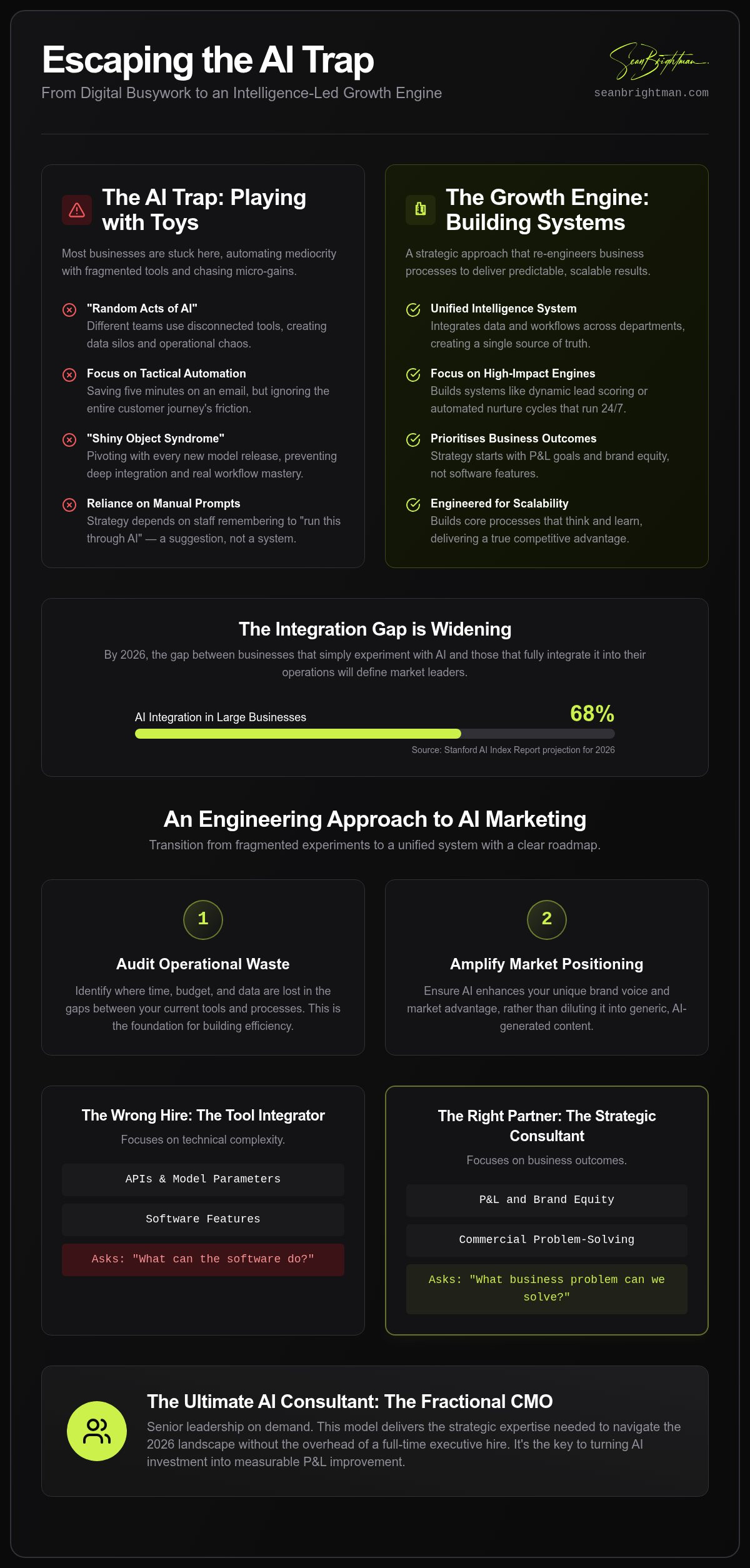 AI Consulting in 2026: From Tool Fatigue to Scalable Growth Engines