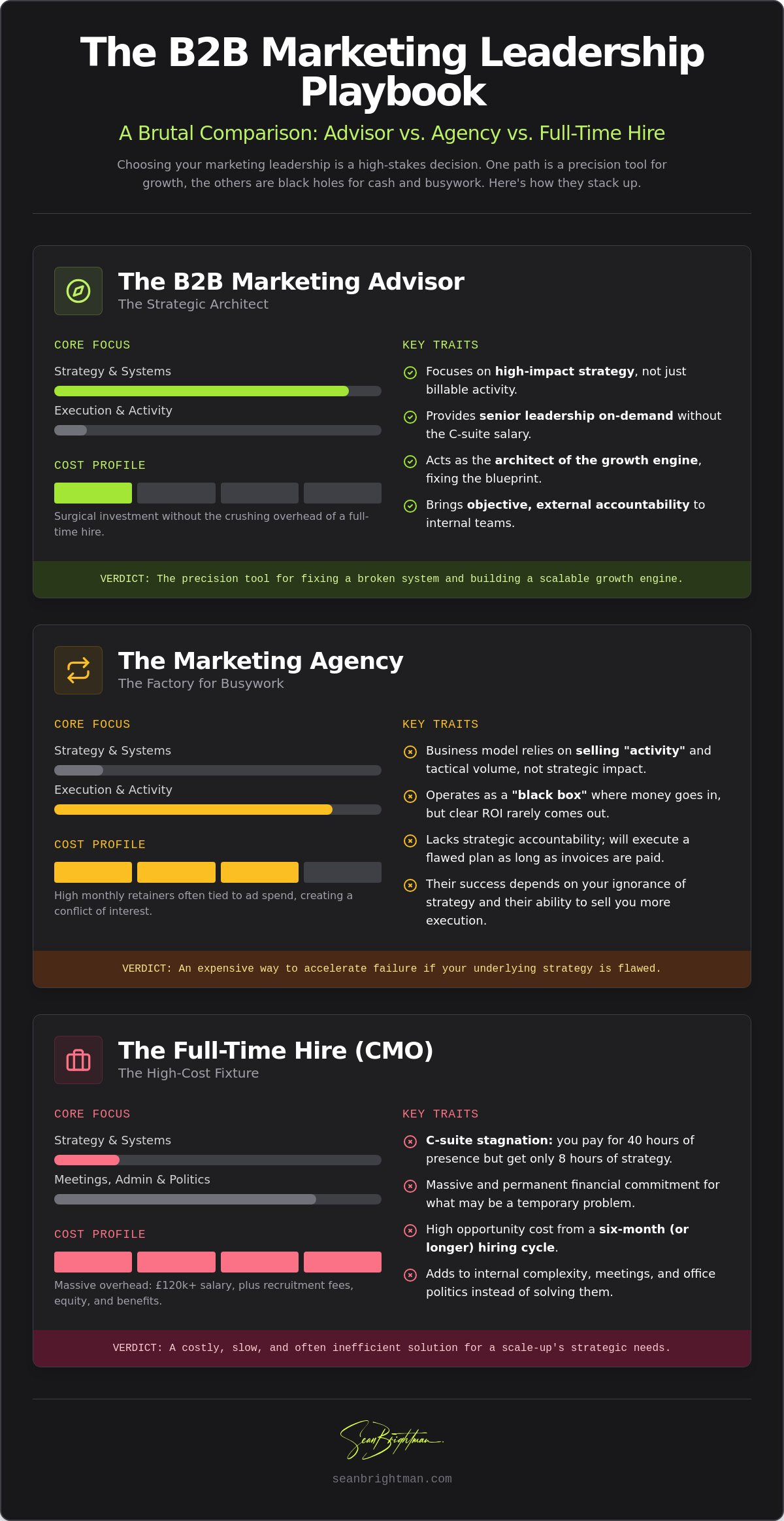 B2B Marketing Advisor vs Agency: Why Strategy Trumps Execution in 2026