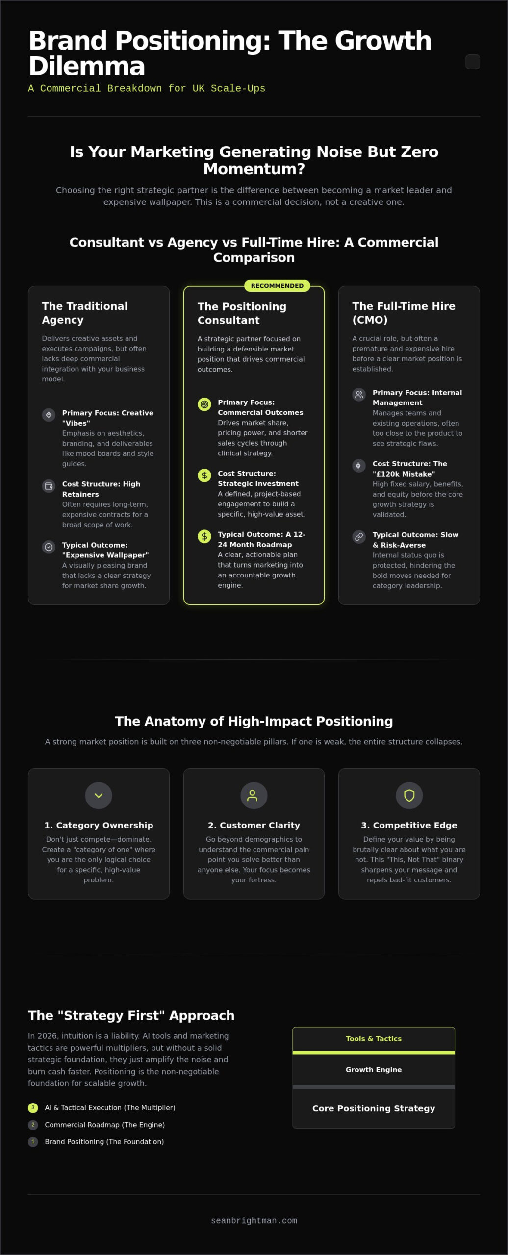 Brand Positioning Consultant UK: Strategy for Commercial Growth
