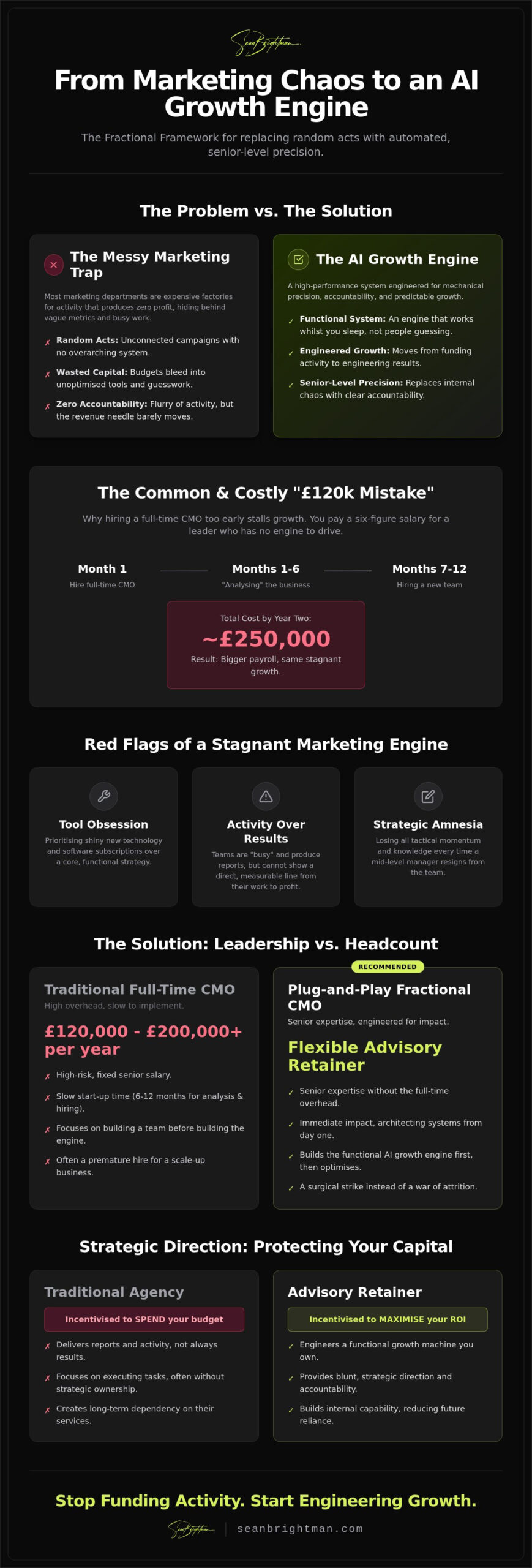 Building an AI Growth Engine: How Sean Brightman Transforms Marketing in 2026