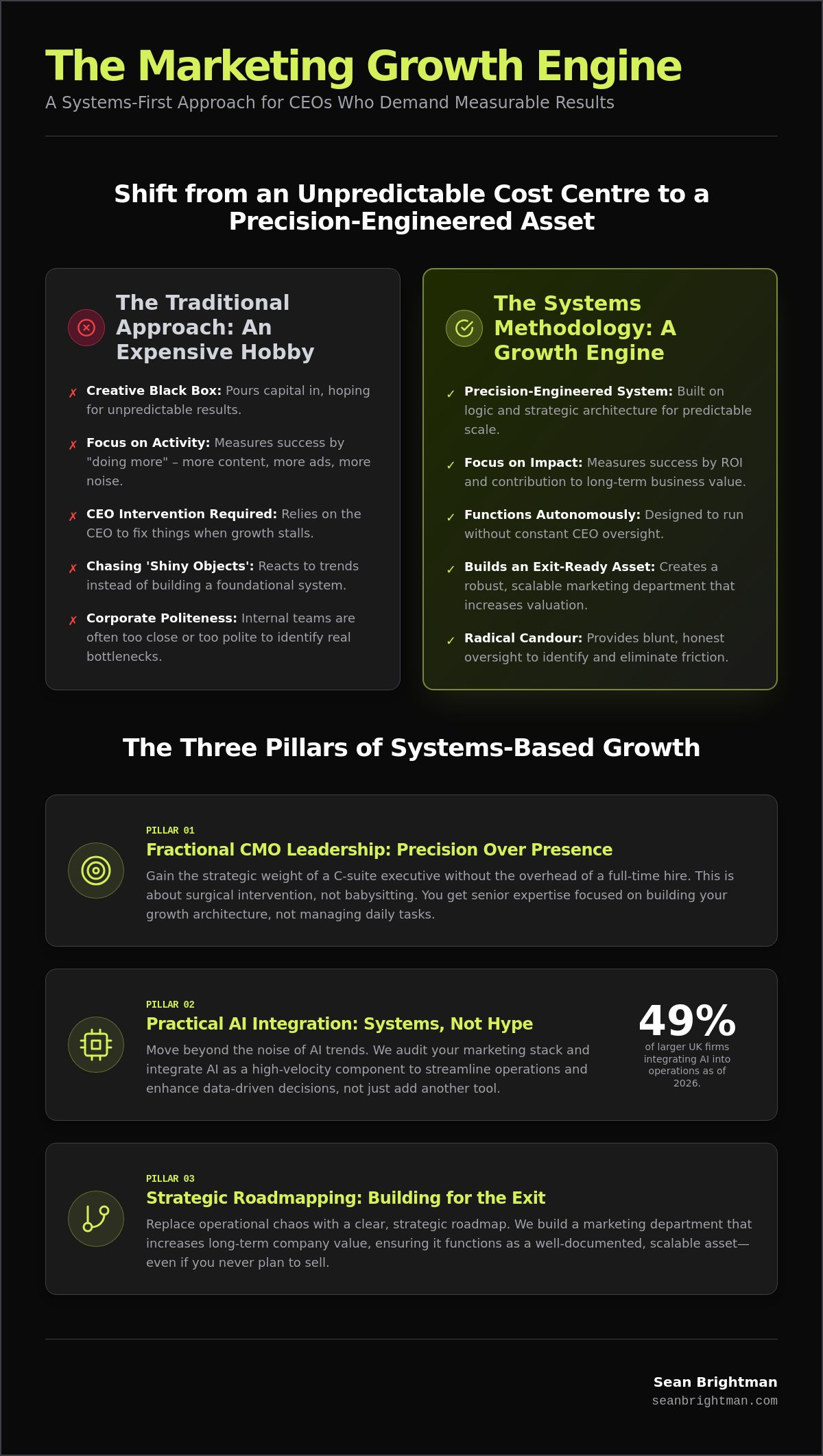 CMO Advisory Services UK: A Guide to High-Impact Marketing Leadership