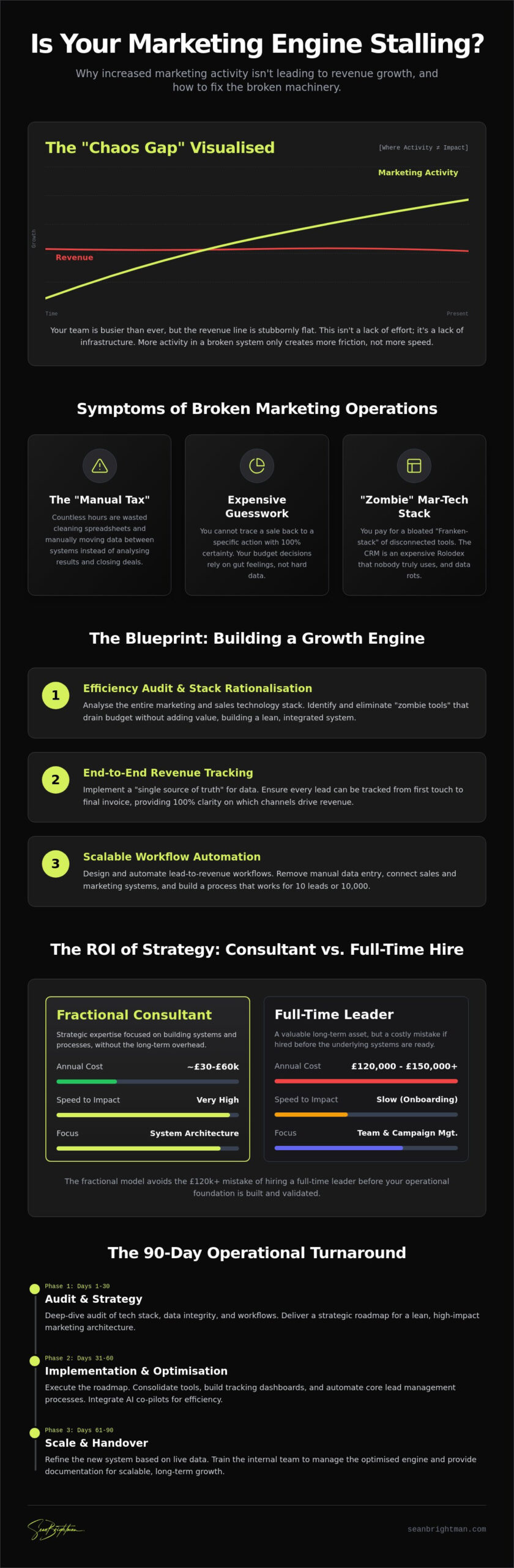 Marketing Operations Consultant: Building a Scalable Growth Engine for 2026