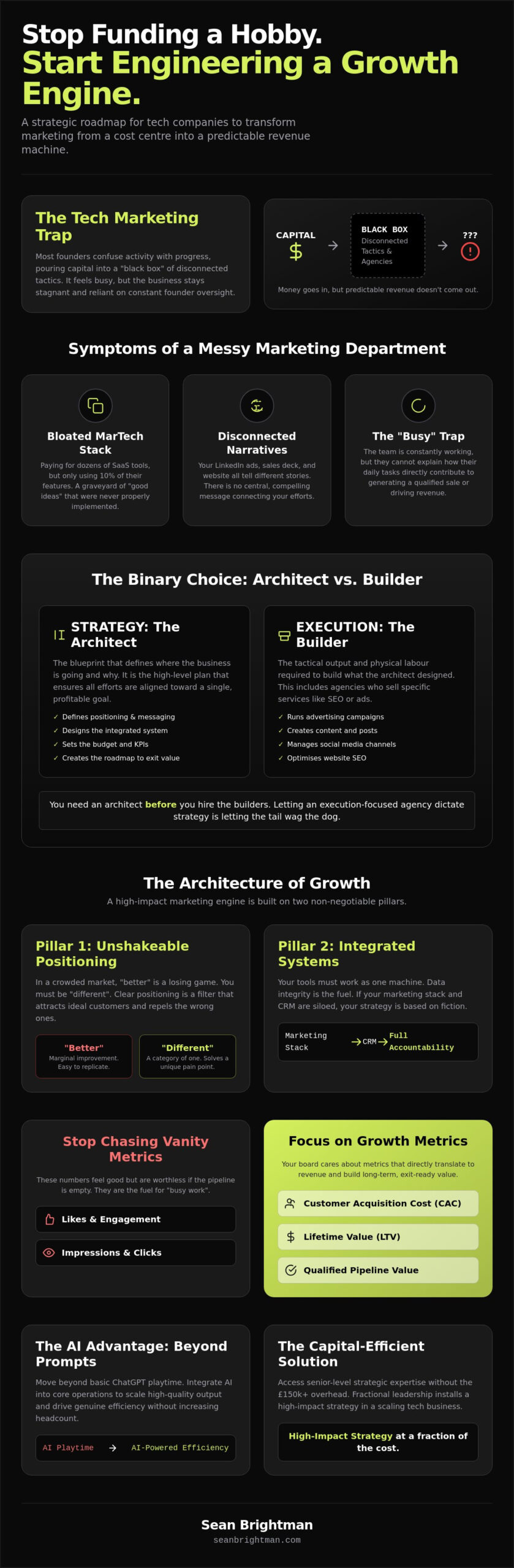 Marketing Strategy for Tech Companies: Building Engines, Not Just Ads