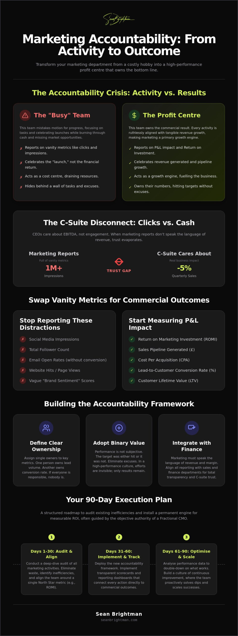 Marketing Team Accountability: How to Drive Commercial Outcomes, Not Just Activity
