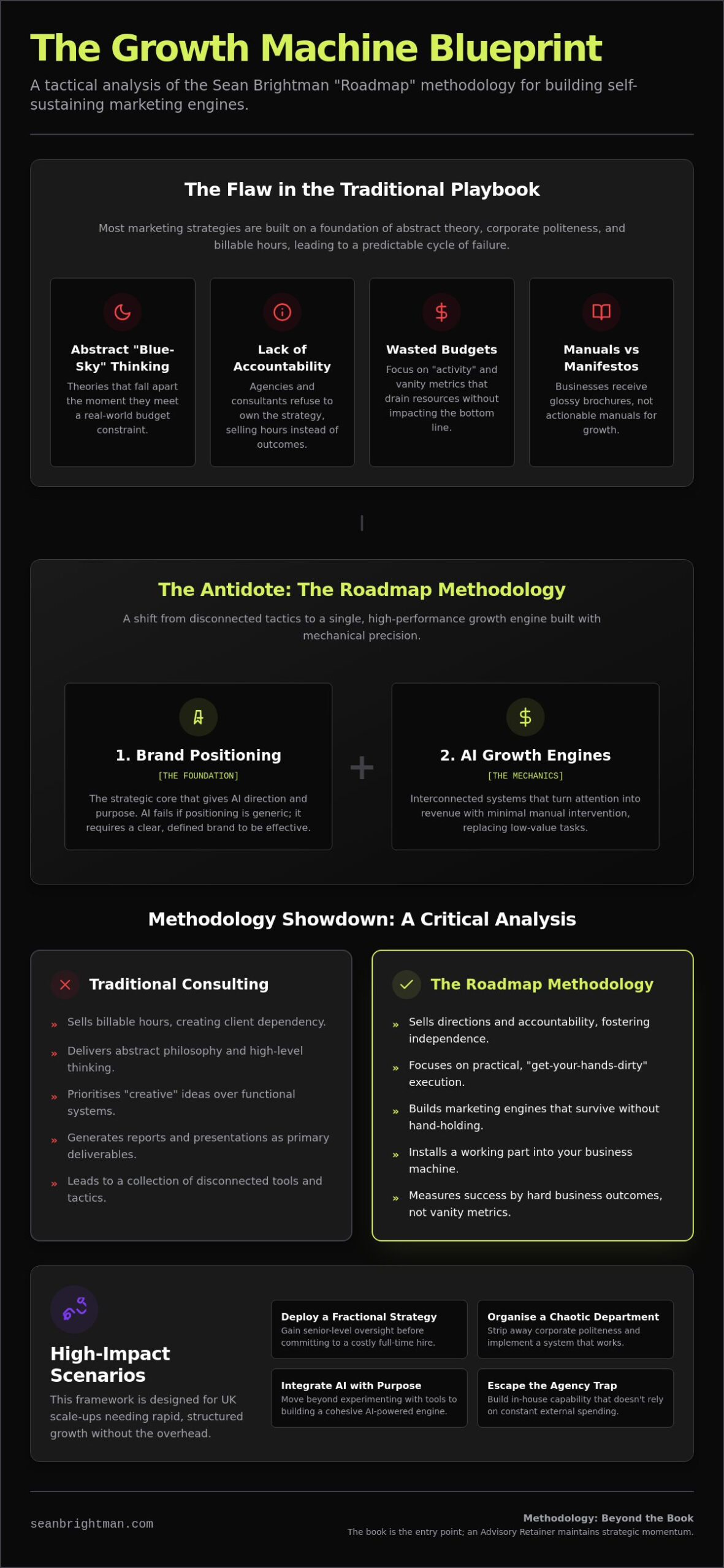 Sean Brightman Book Review: A Strategic Guide to AI and Marketing Strategy in 2026
