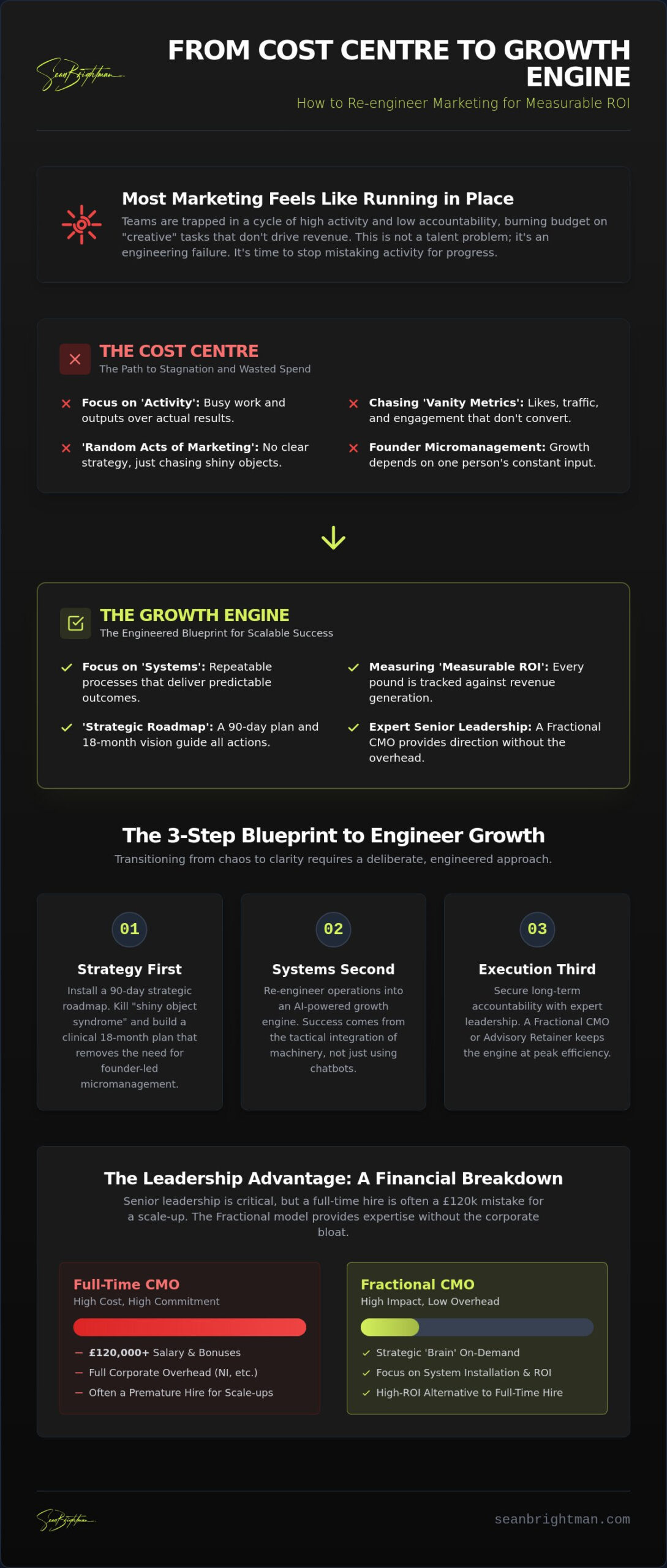 Sean Brightman Client Success: Engineering High-Impact Growth in 2026