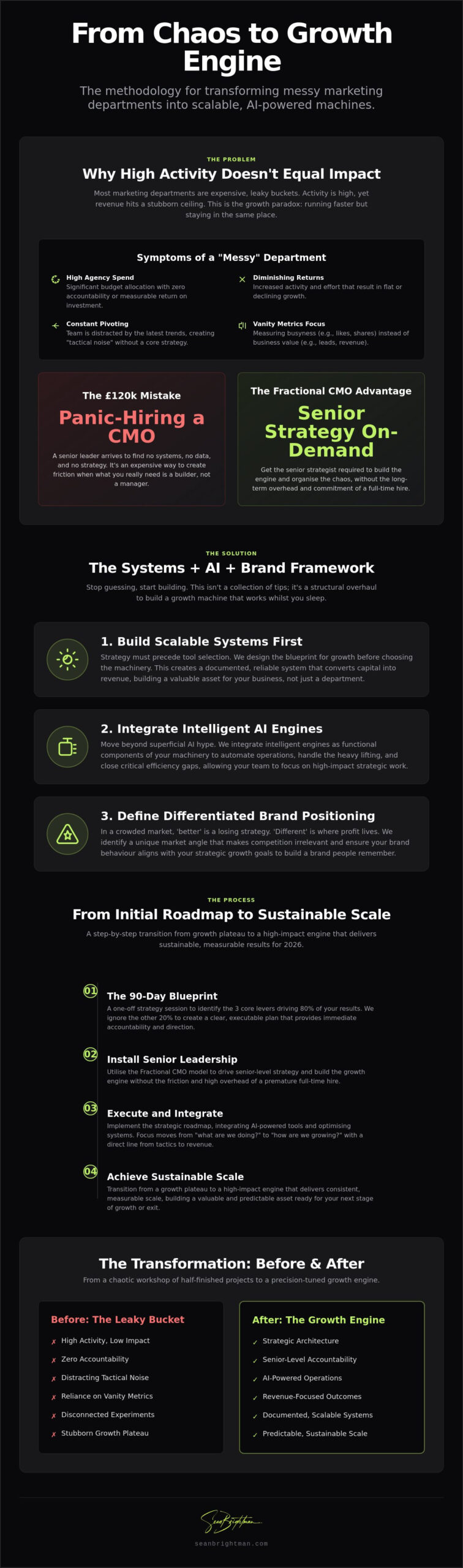 Sean Brightman Strategies for Growth: Building Scalable Marketing Systems in 2026