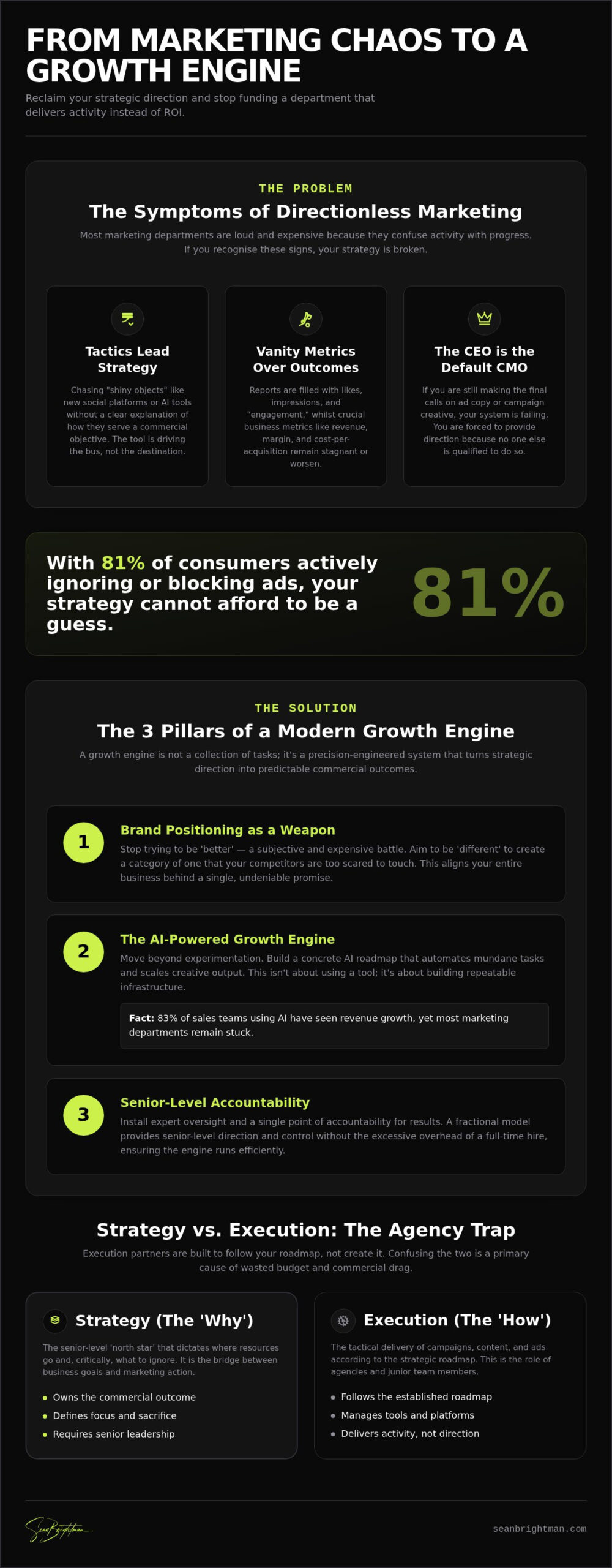 Strategic Marketing Direction: How to Stop the Noise and Build a Growth Engine