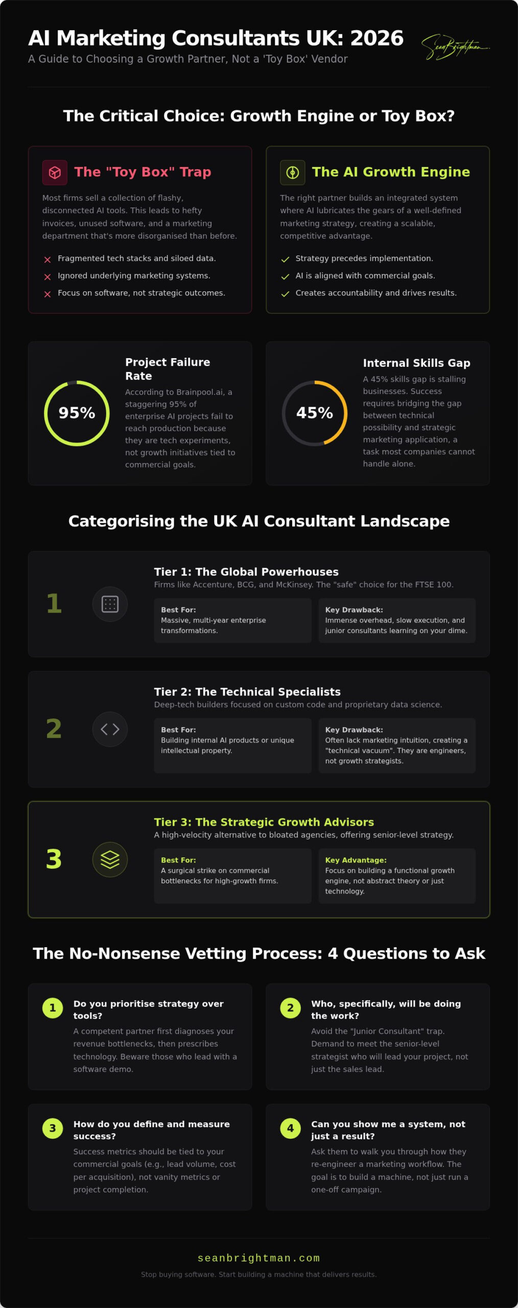 The Best AI Consulting Firms in 2026: A CEO’s Guide to Strategy, Not Fluff