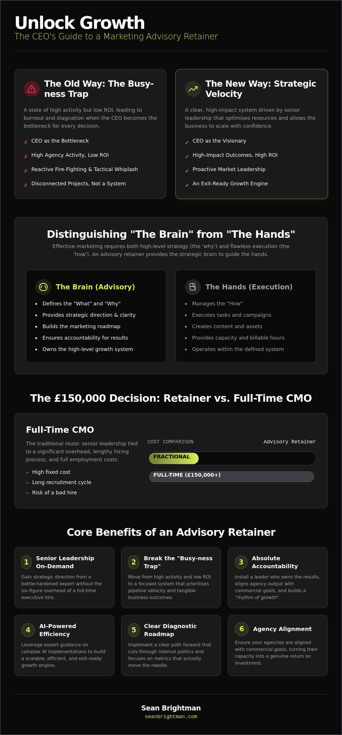 The Marketing Advisory Retainer: A CEO’s Guide to Strategic Velocity