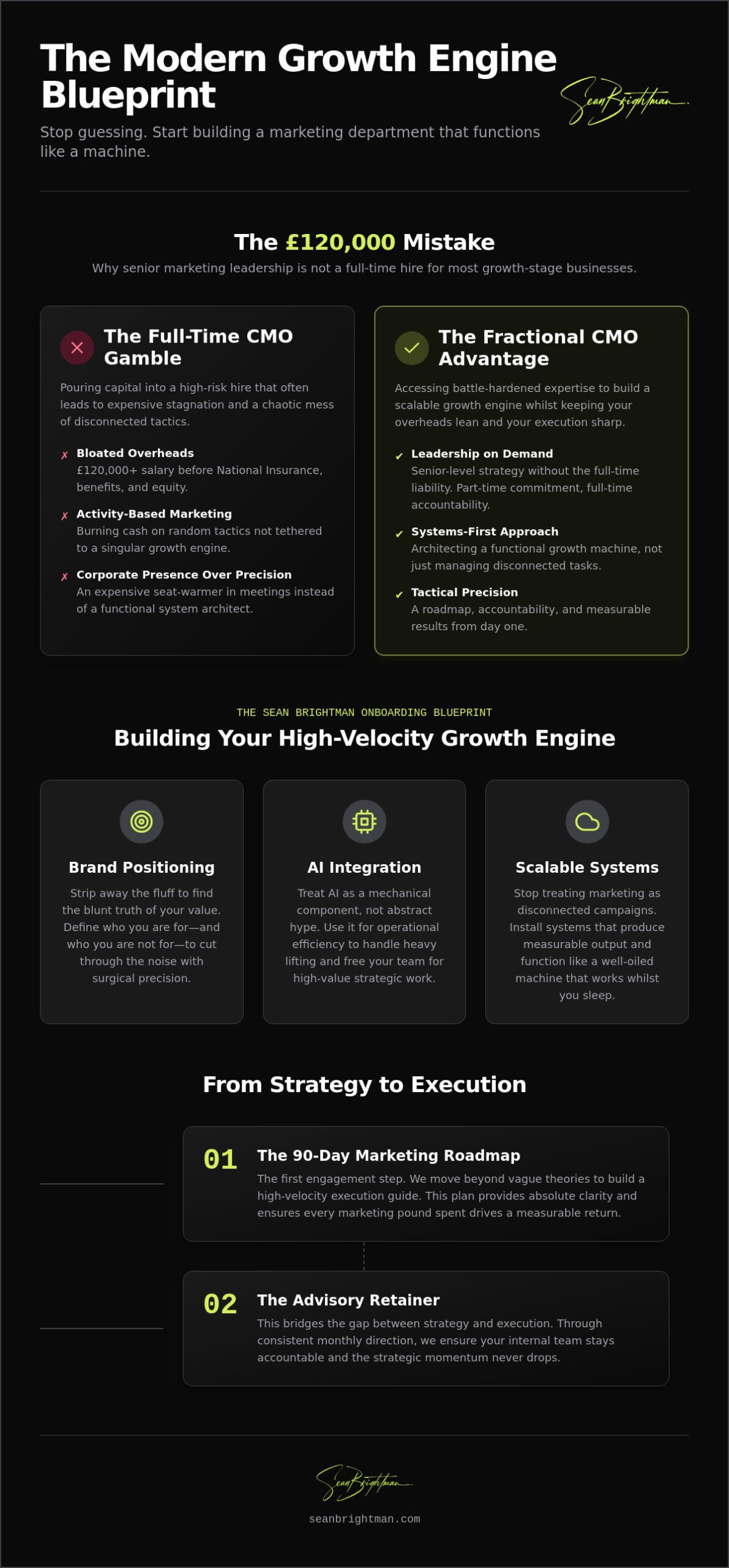 Tips for Sean Brightman Success: How to Maximise Your Marketing ROI in 2026