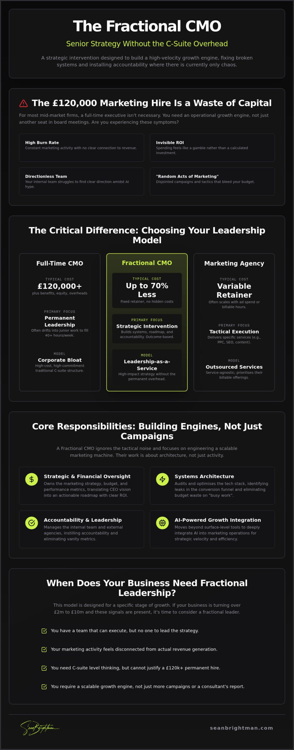 What is a Fractional CMO? The Brutal Truth About Senior Marketing Leadership in 2026