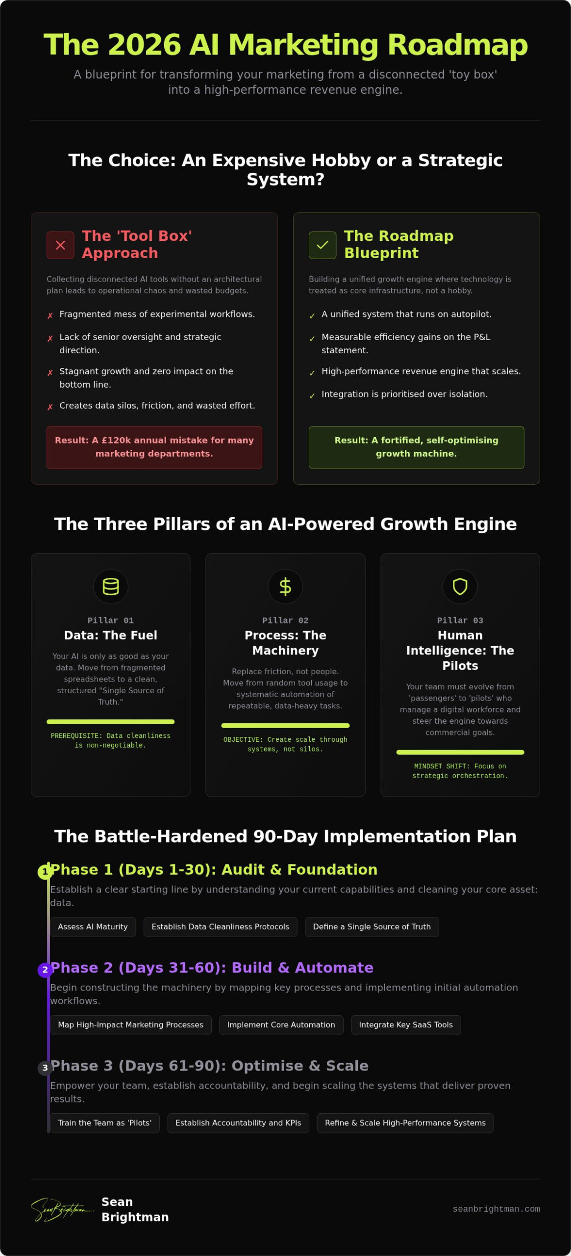 The 2026 AI Marketing Roadmap: Build a Growth Engine, Not a Toy Box