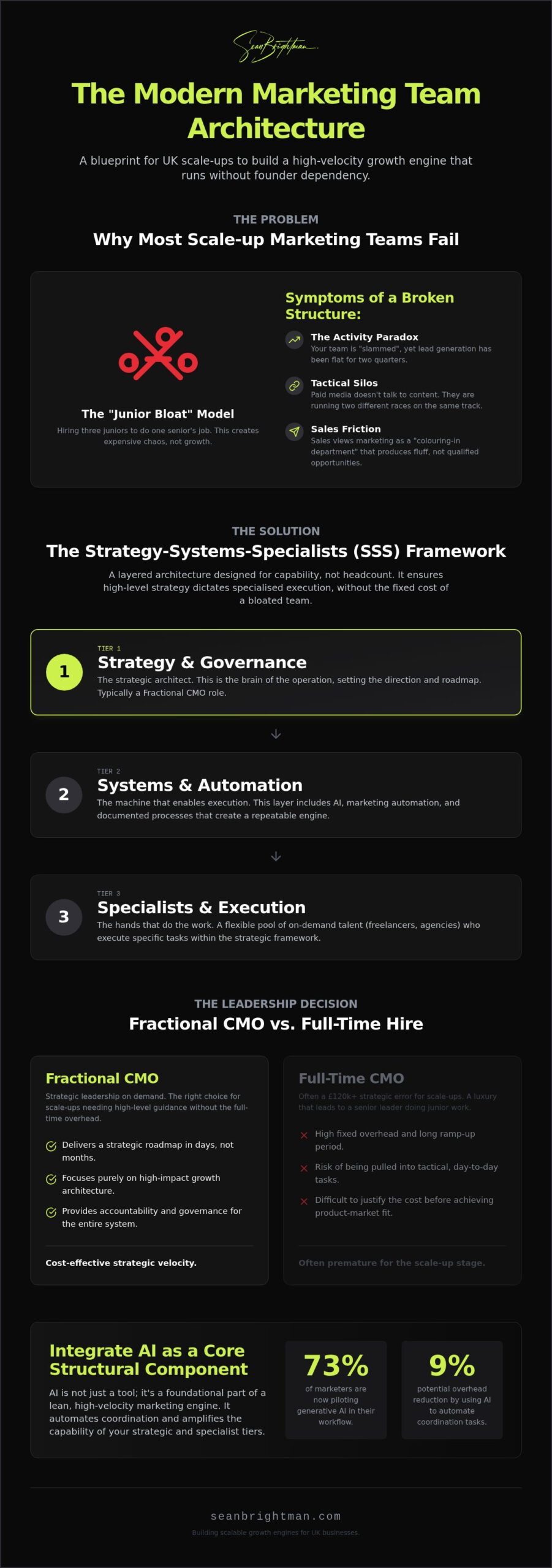 Marketing Team Structure for Scale-ups UK: Designing for Strategic Velocity