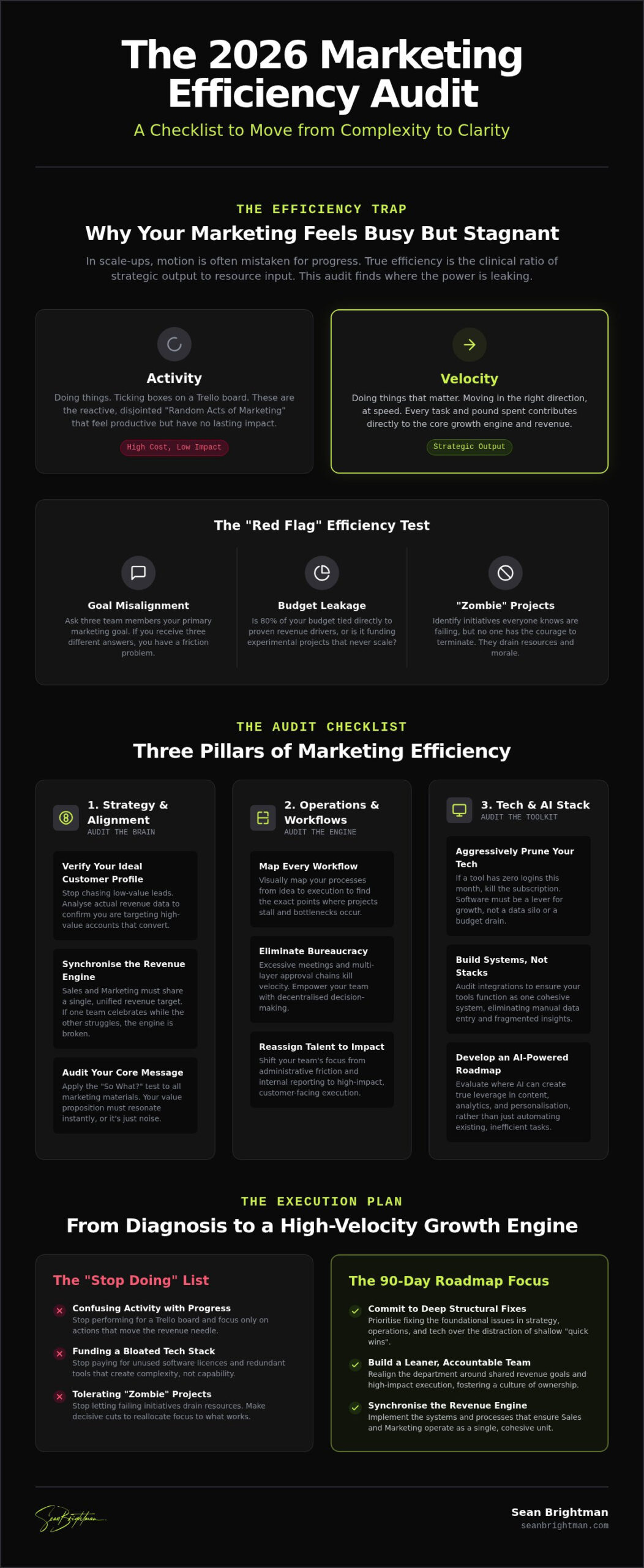 Marketing Efficiency Audit: The 2026 Checklist for High-Growth Scale-ups