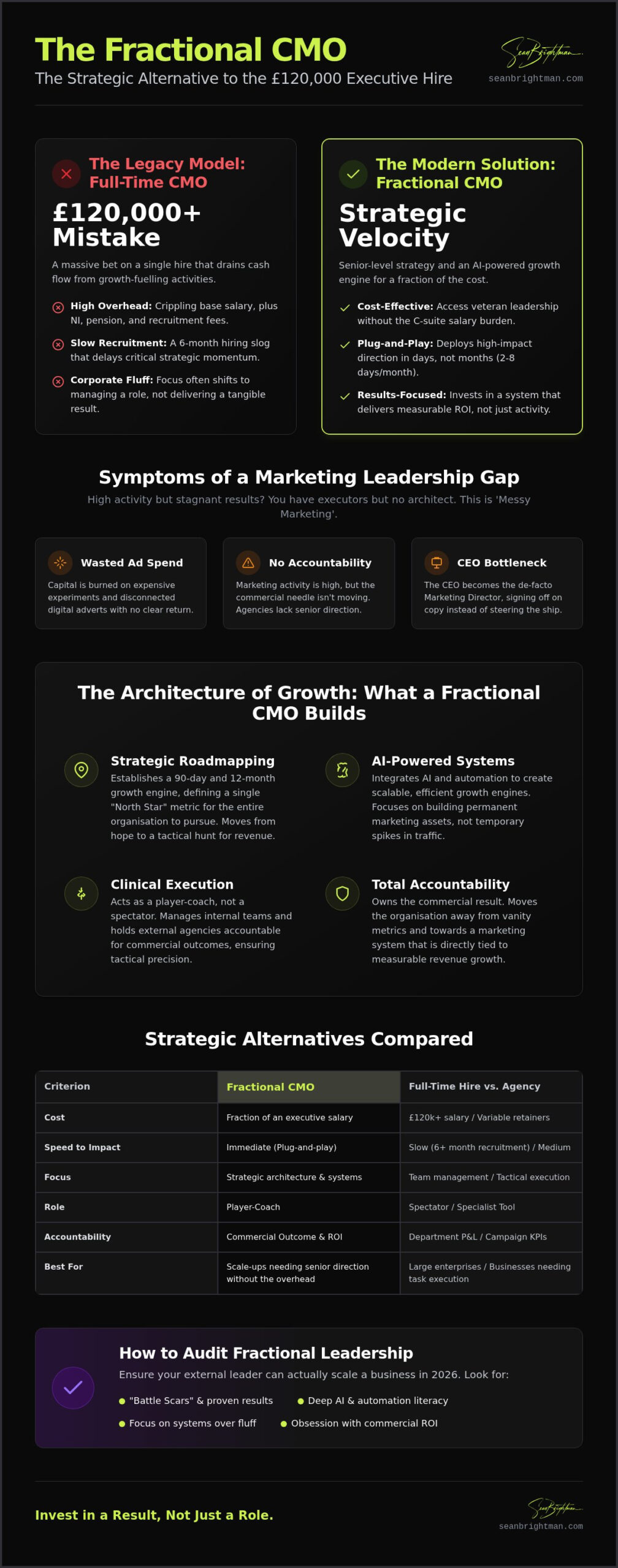 Fractional CMO Services: The CEO’s Guide to Senior Marketing Leadership in 2026