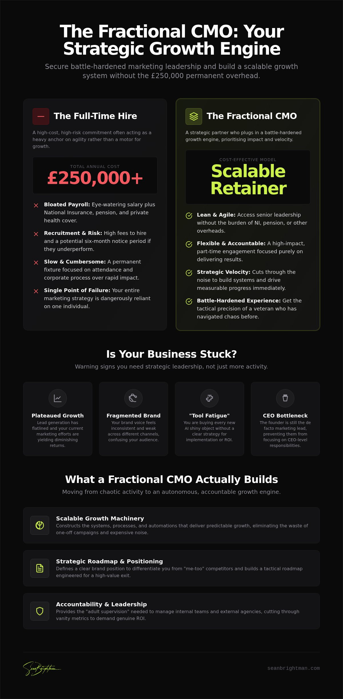 Fractional CMO for Hire: The CEO’s Guide to Senior Marketing Leadership in 2026