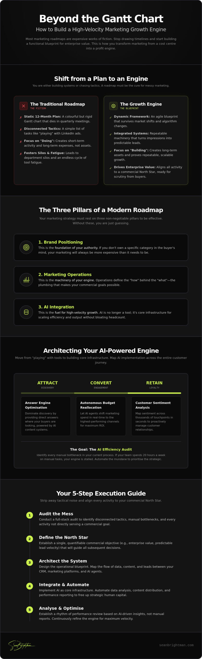 How to Build a Marketing Strategy Roadmap That Actually Drives Exit-Ready Growth