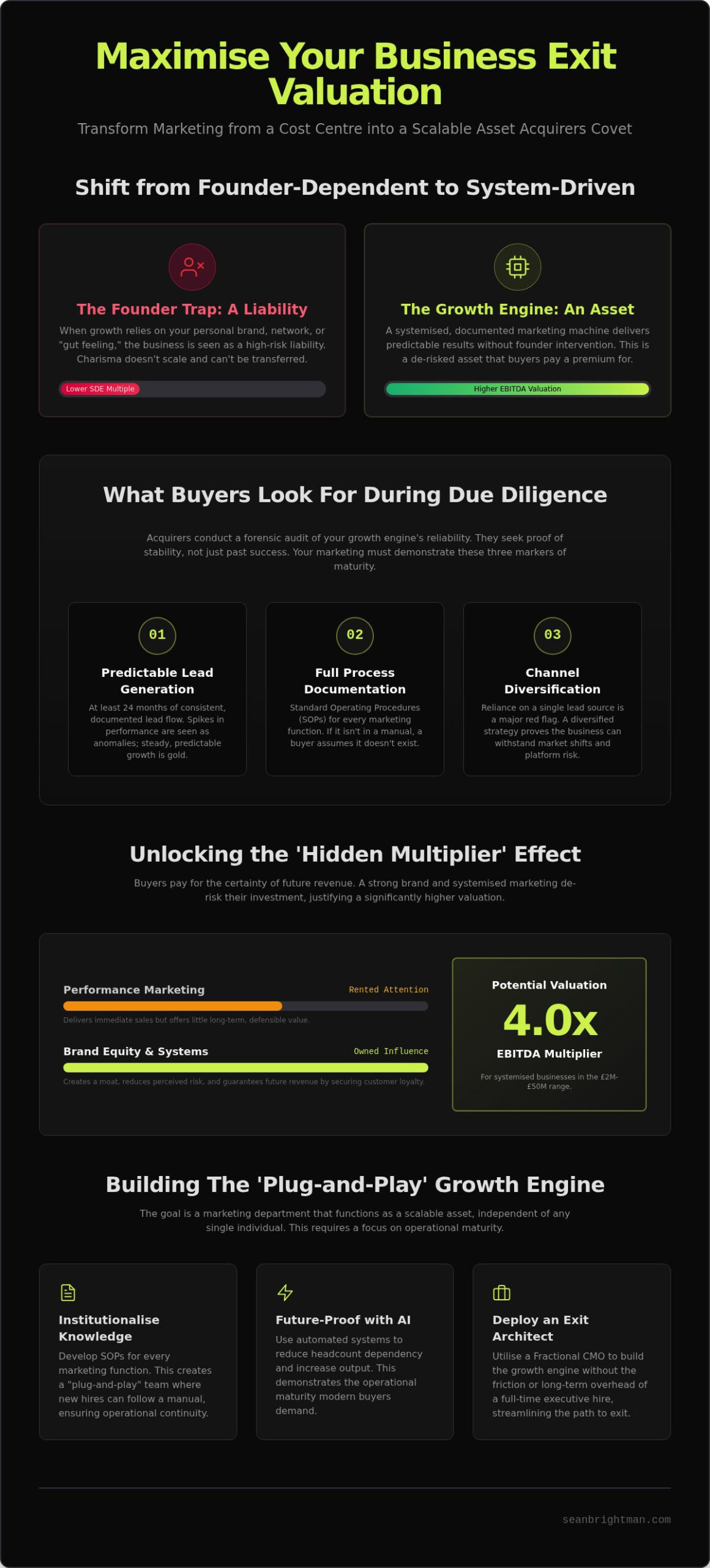Marketing Strategy for Business Exit: Building a Growth Engine That Buyers Covet