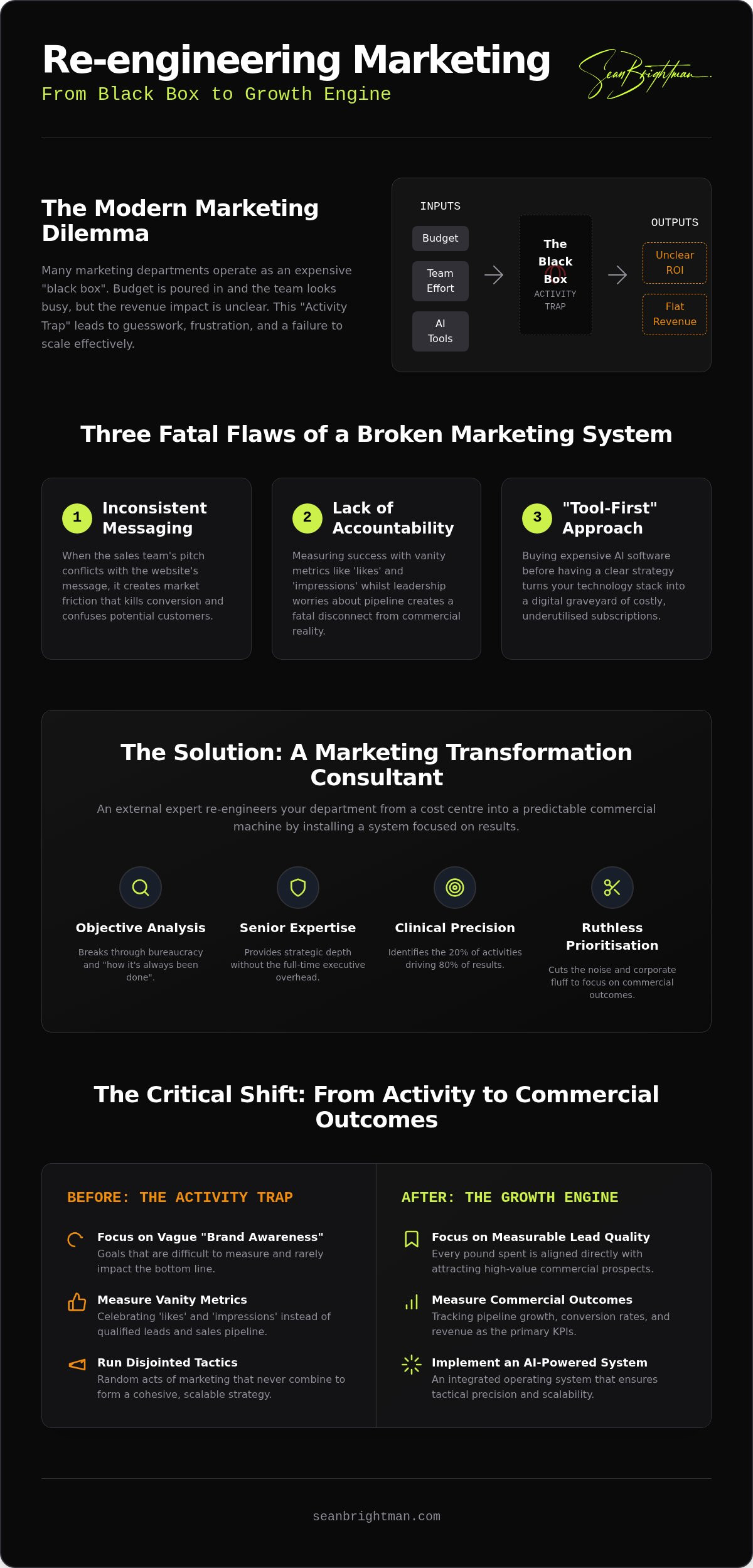 Marketing Transformation Consultant: Re-engineering Your Growth Engine for 2026