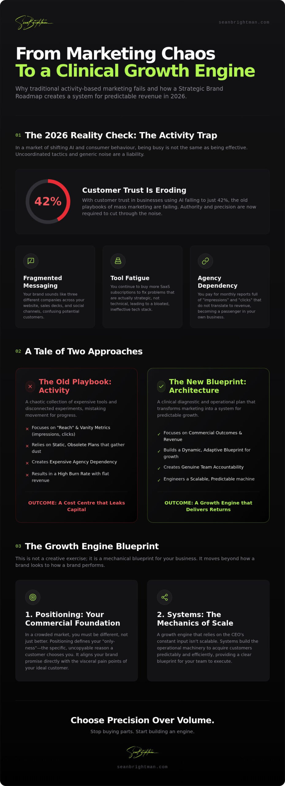 Strategic Brand Roadmapping: Building a High-Impact Growth Engine for 2026