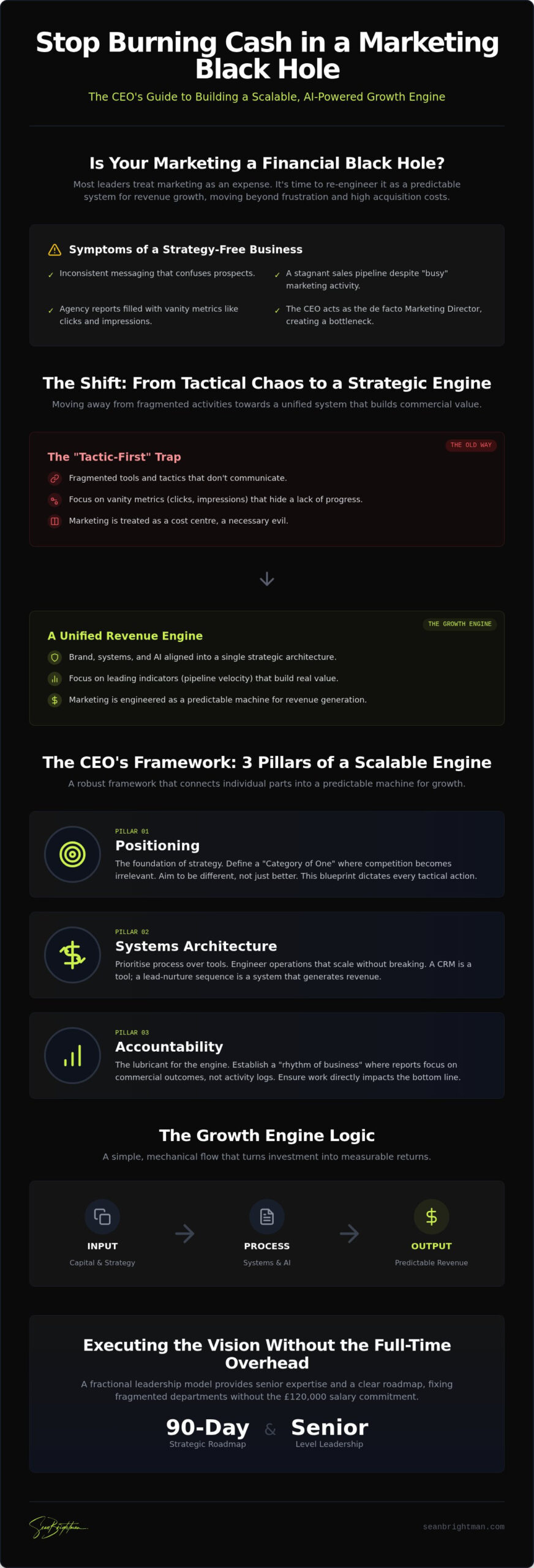 Strategic Marketing for CEOs: Building Growth Engines, Not Cost Centres