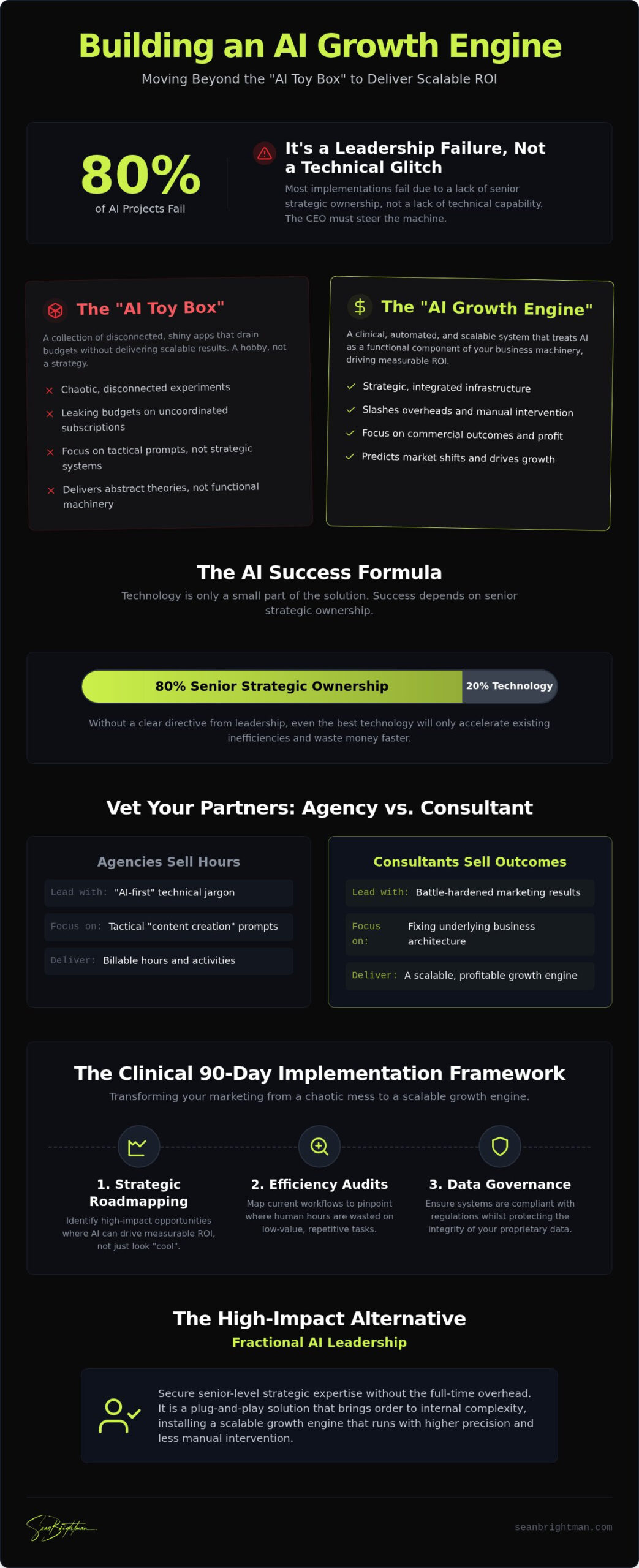 AI Consulting Services: A CEO’s Guide to Building Growth Engines in 2026