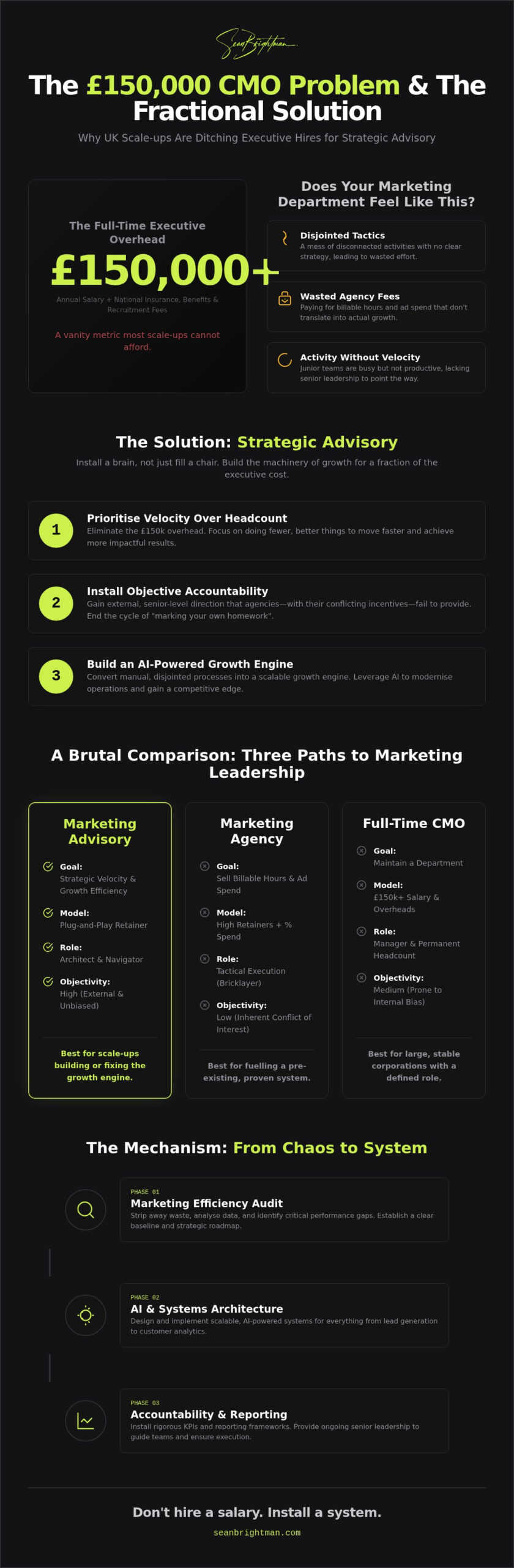 Professional Marketing Advisory: Senior Strategic Velocity for UK Scale-ups