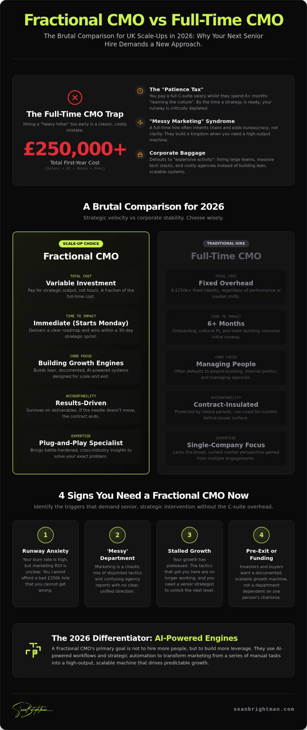 Fractional CMO vs Full-Time CMO for Startups: The Brutal 2026 Guide