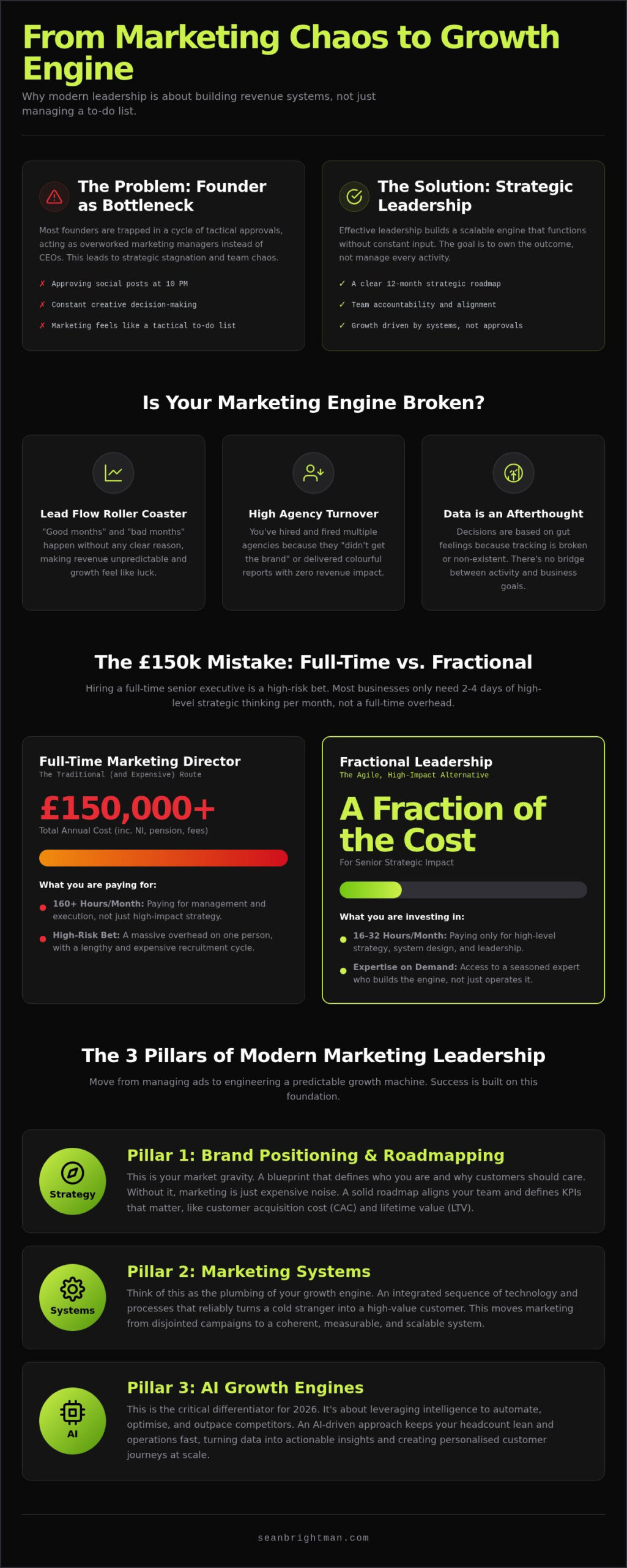 Part-Time Marketing Director UK: How to Hire Senior Leadership Without the £150k Overhead