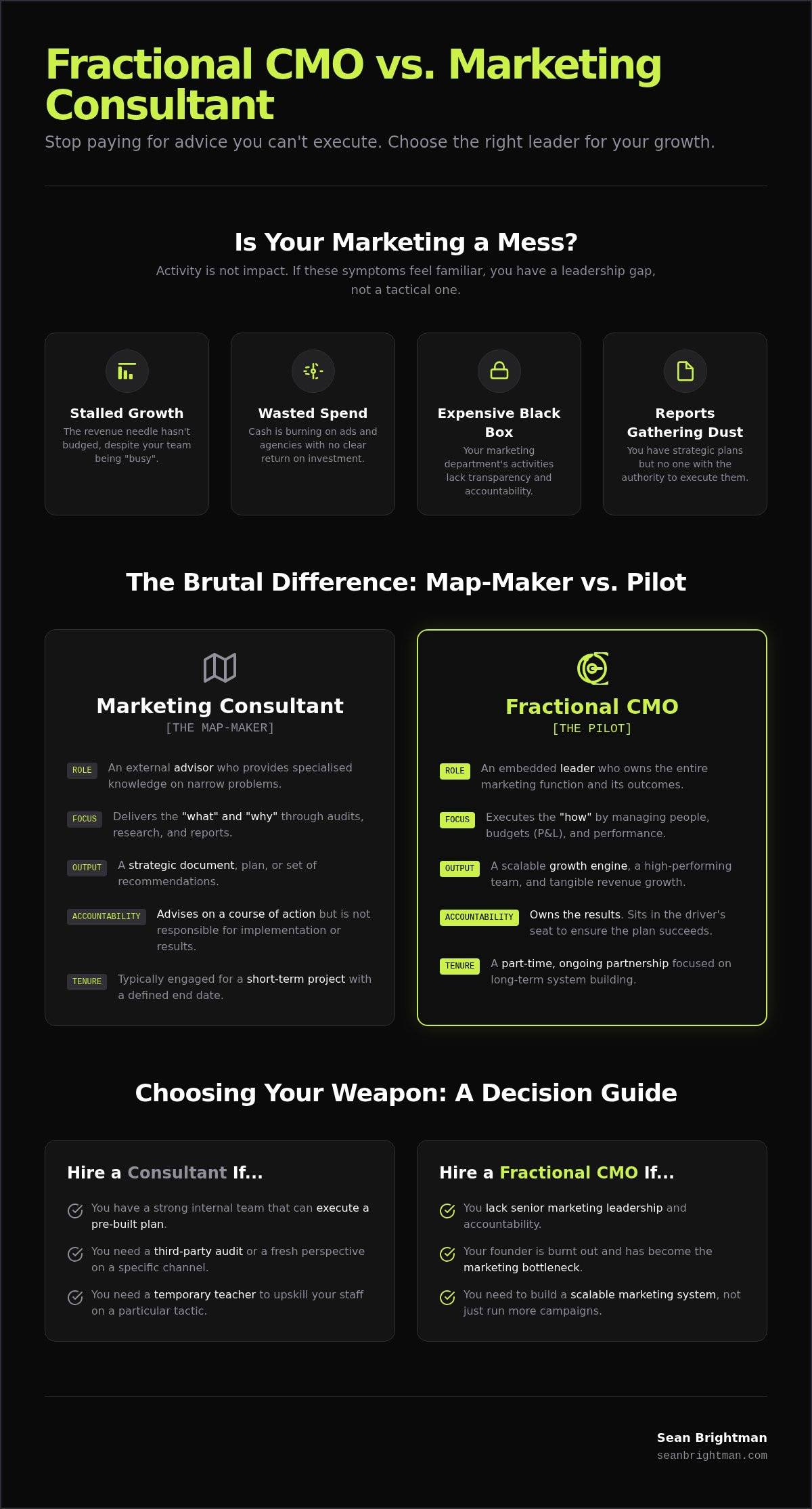 Fractional CMO vs Marketing Consultant: Who Actually Owns Your Growth?