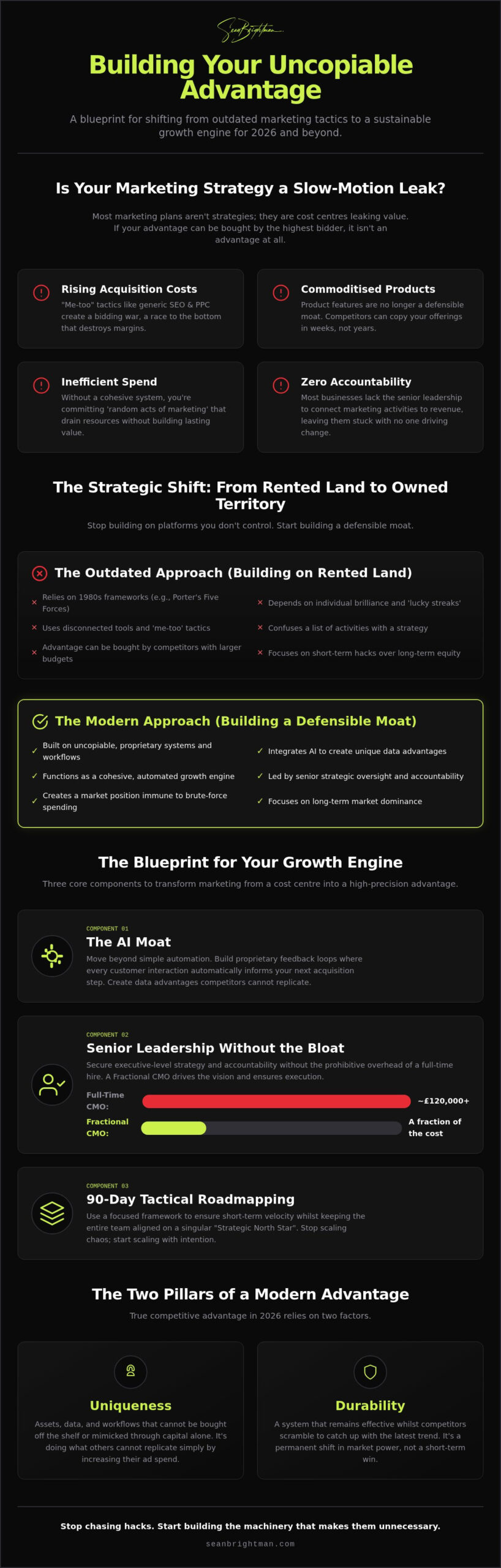 Marketing Strategy for Sustainable Competitive Advantage: Building the 2026 Growth Engine