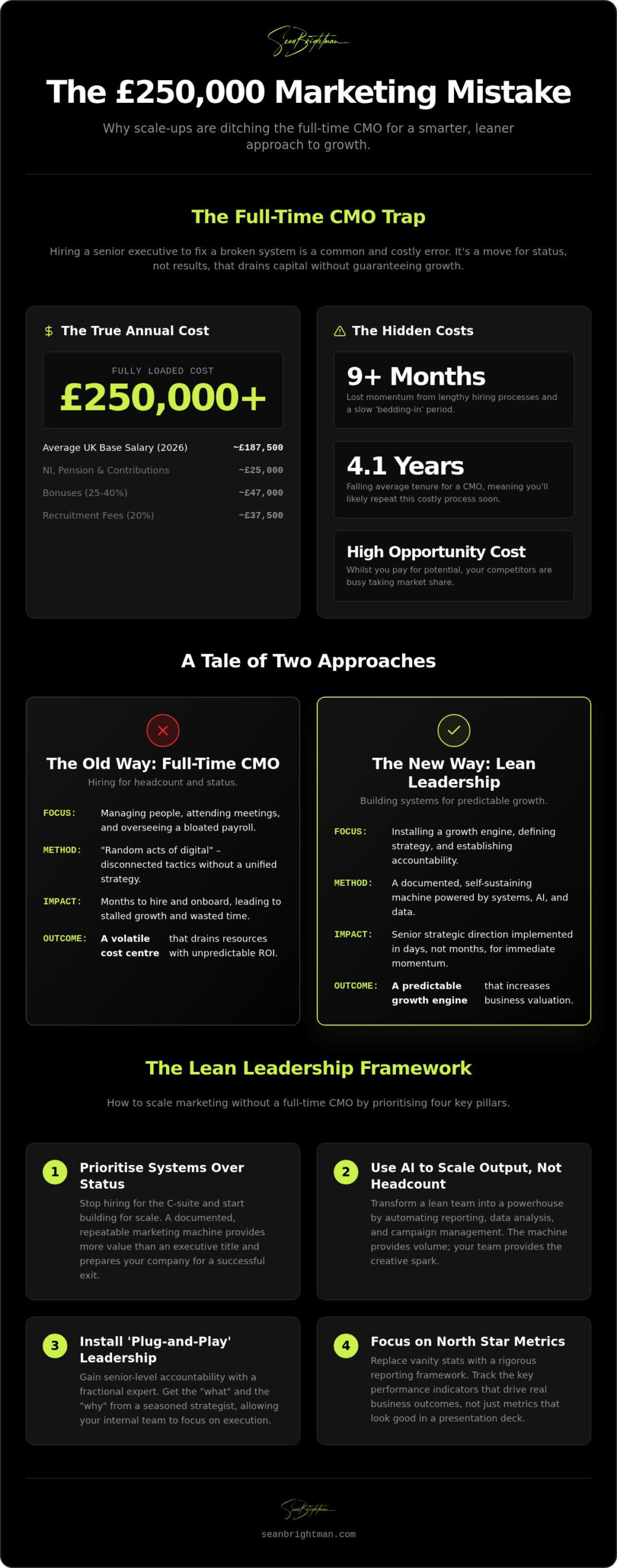 How to Scale Marketing Without a CMO: The Lean Leadership Framework