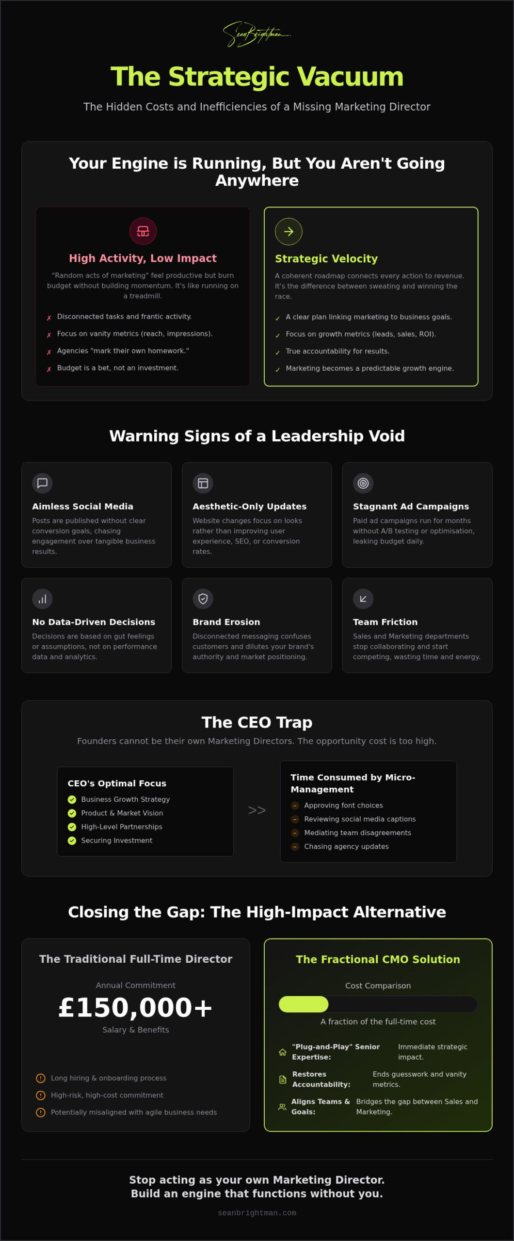The Strategic Vacuum: Navigating the Challenges of a Missing Marketing Director in 2026