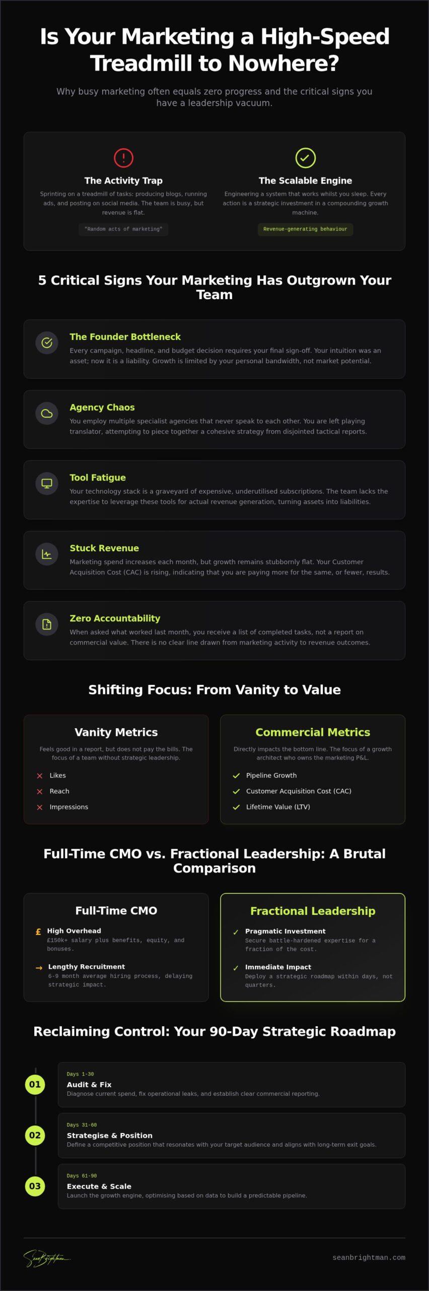 Signs You Need a Senior Marketing Leader: Stop the Activity and Start the Growth