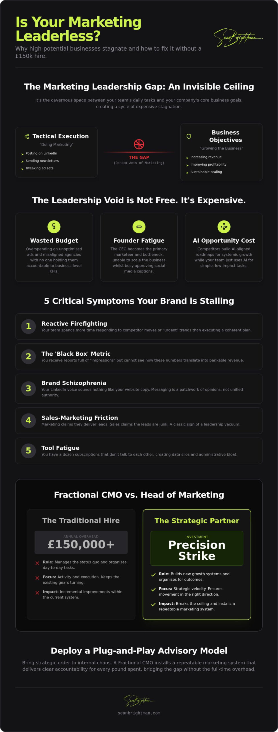 Fractional CMO vs Head of Marketing: Bridging the Leadership Gap in 2026