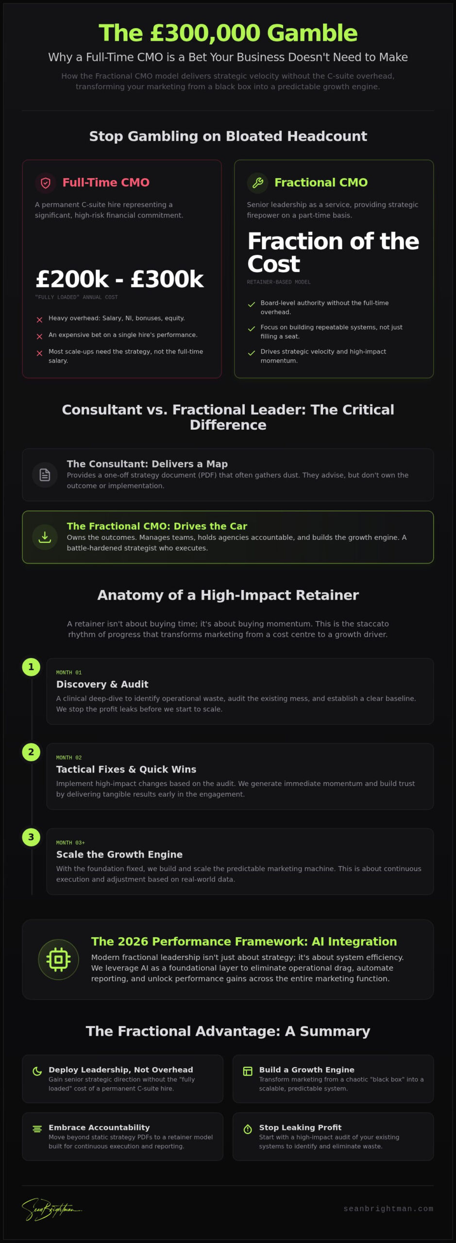 The Fractional CMO Retainer Model UK: Strategic Leadership Without the Full-Time Overhead
