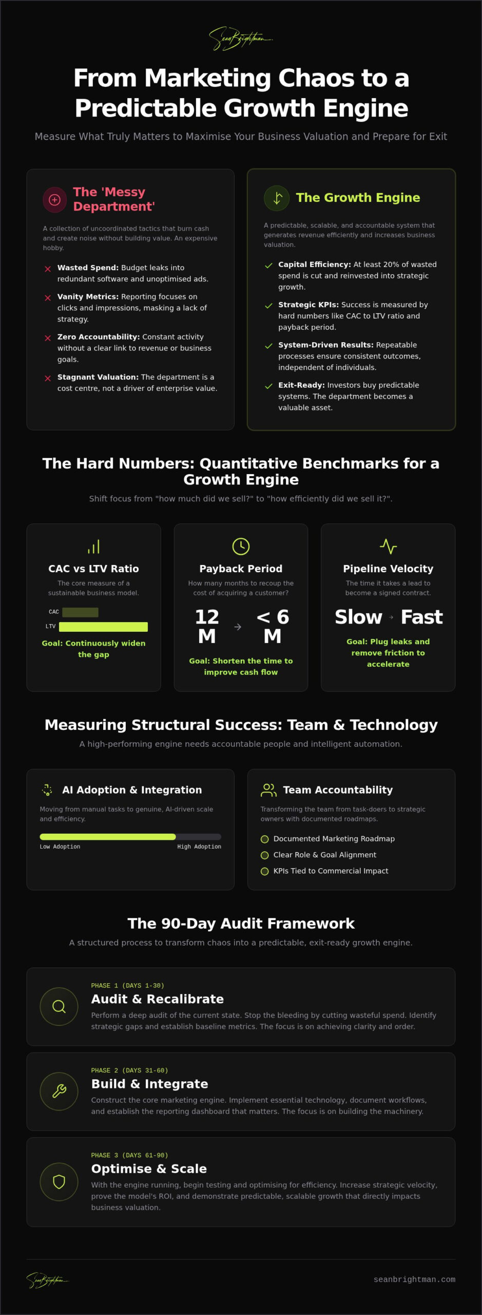 Measuring Success with a Fractional CMO: Systems Over Stats