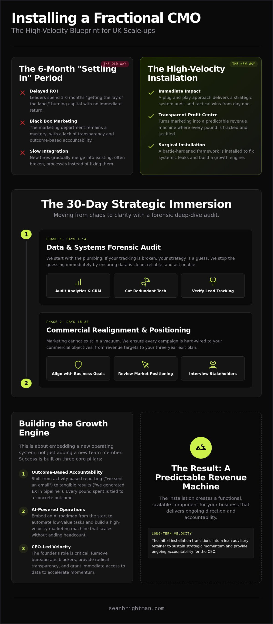 Onboarding a Fractional CMO: High-Velocity UK Scale-up Guide