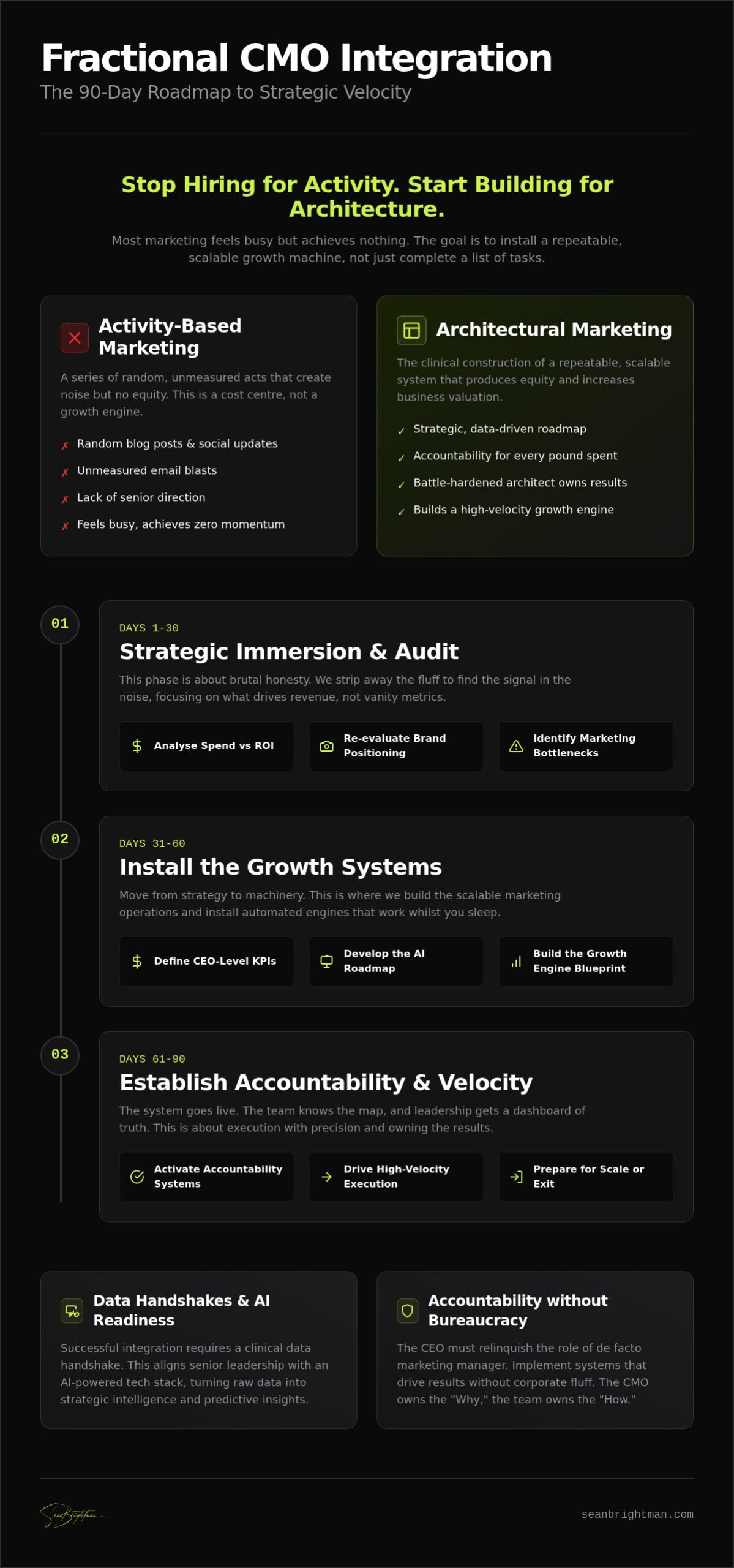 Integrating a Fractional CMO into Your Team: The CEO’s Guide to Strategic Velocity