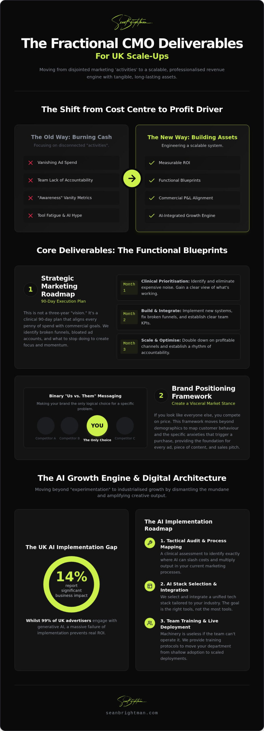 Fractional CMO Deliverables UK: Strategic Outputs for High-Growth Scale-ups
