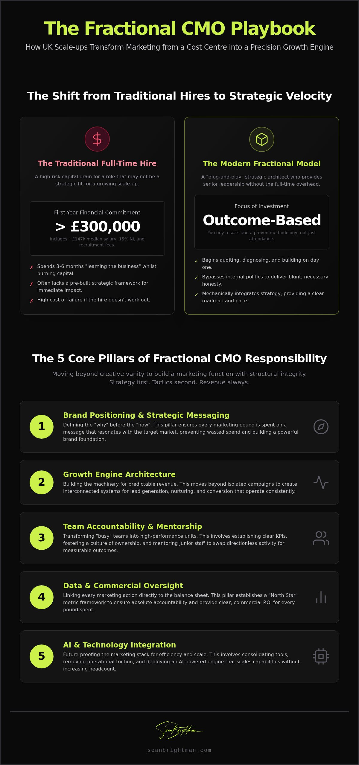 Fractional CMO Responsibilities: The Strategic Blueprint for UK Scale-ups