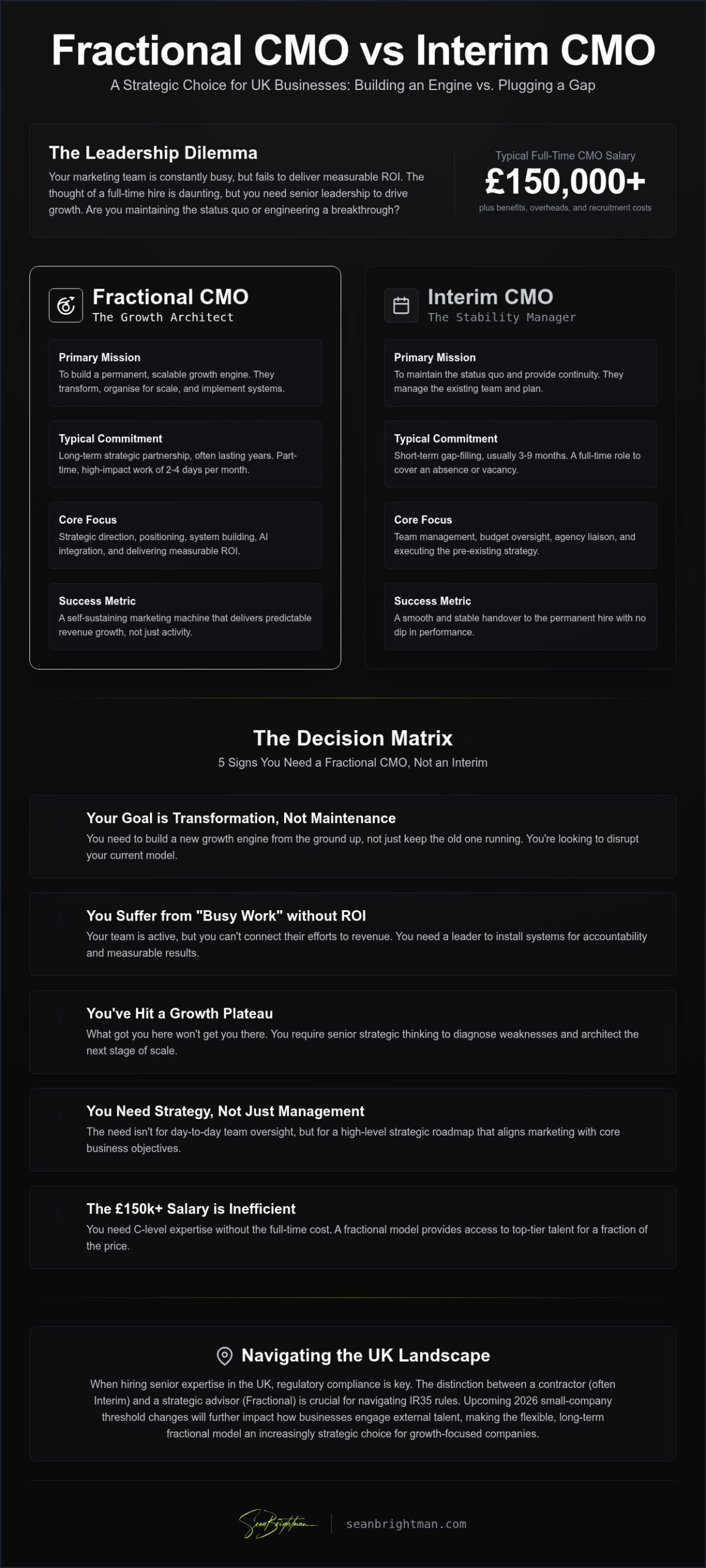 Fractional CMO vs Interim CMO UK: Choosing the Right Strategic Leader in 2026