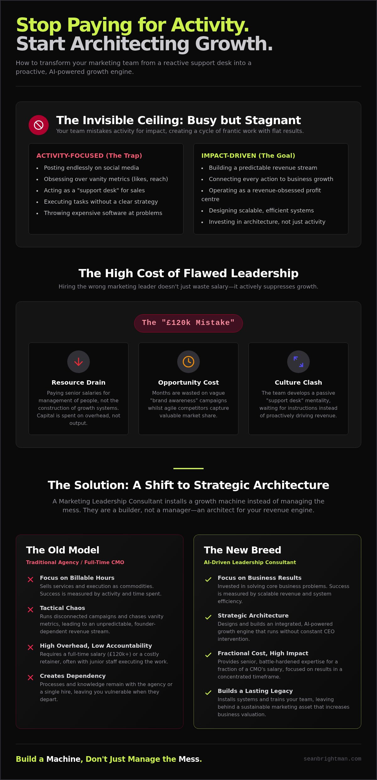Marketing Leadership Consultant: Architecting Scalable Growth Engines for 2026