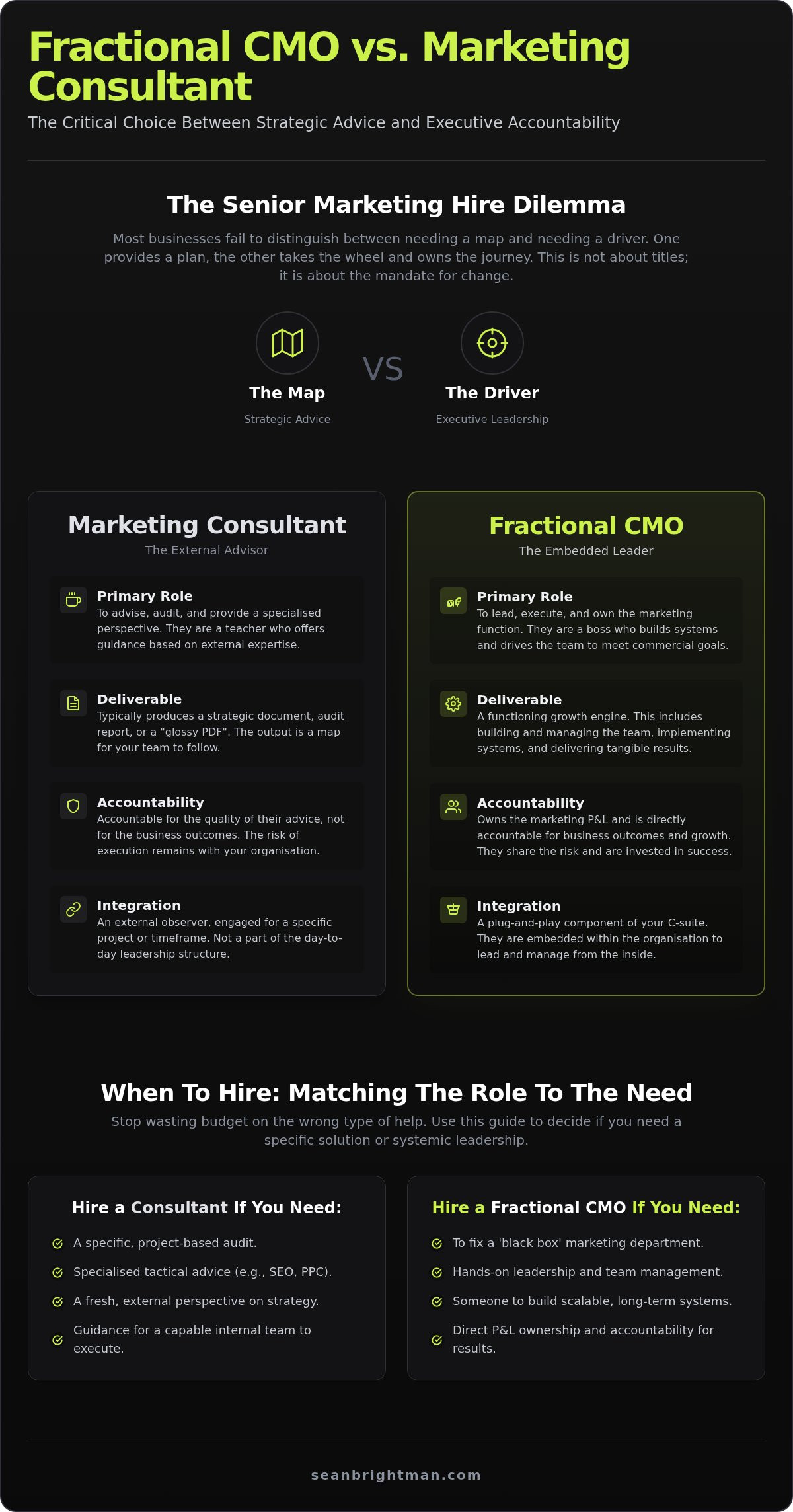 Fractional CMO vs Marketing Consultant: Who Actually Owns Your Growth?