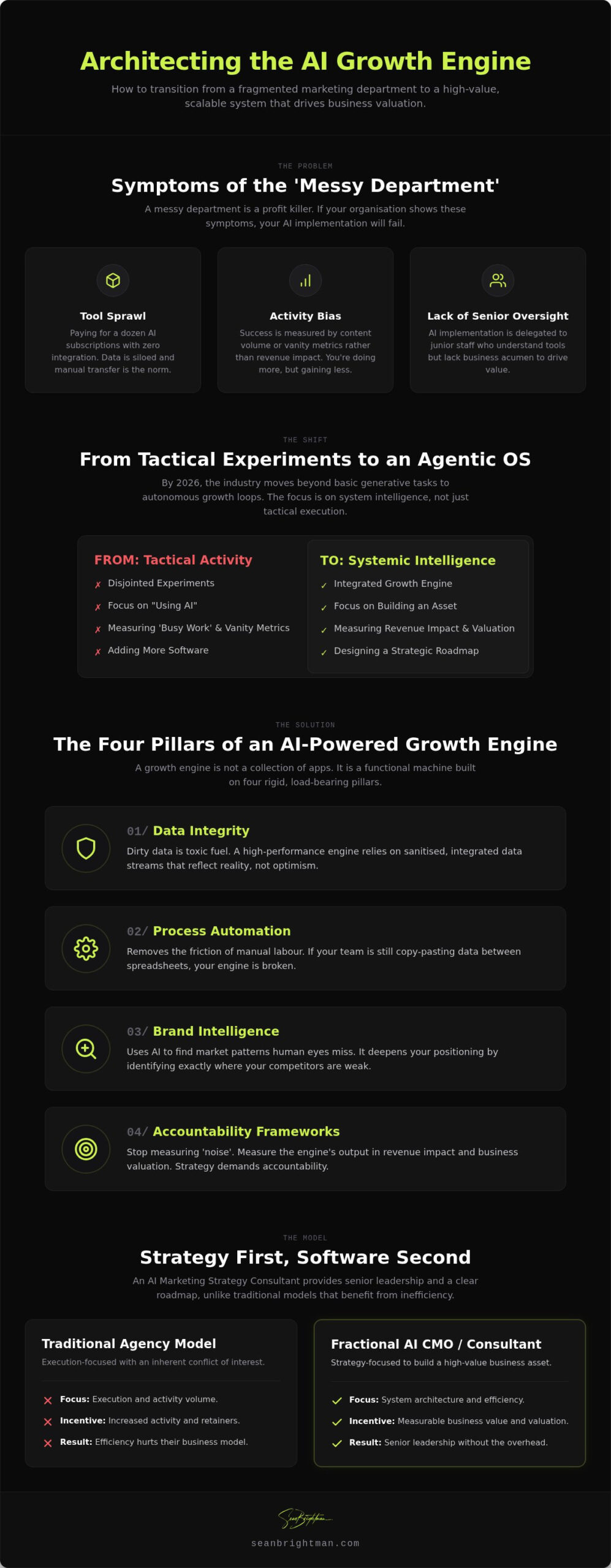 AI Marketing Strategy Consultant: Building Scalable Growth Engines in 2026