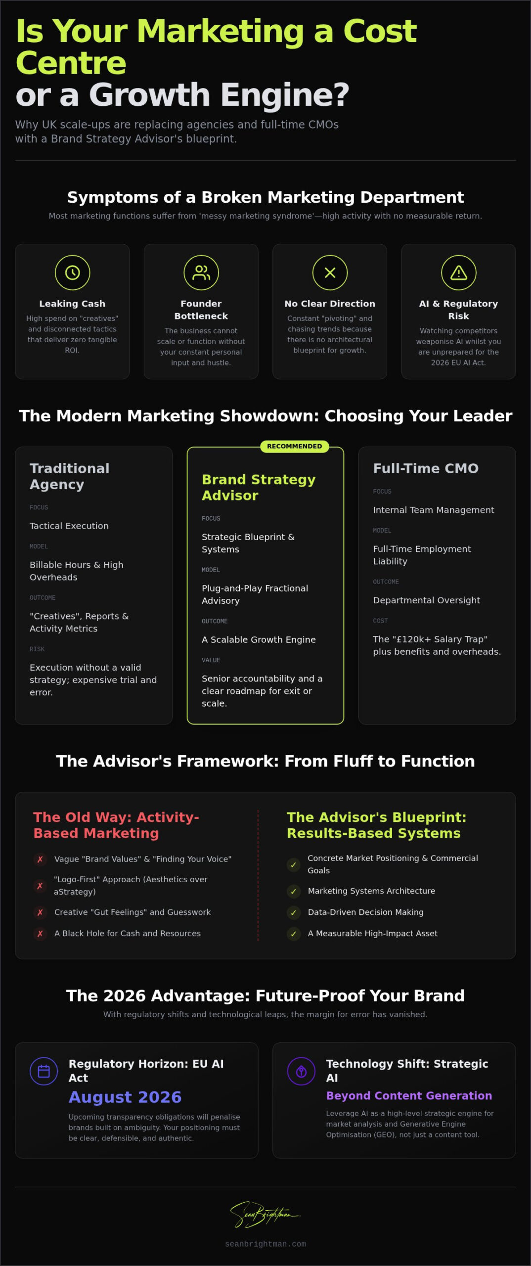 Brand Strategy Advisor UK: Building High-Impact Growth Engines in 2026