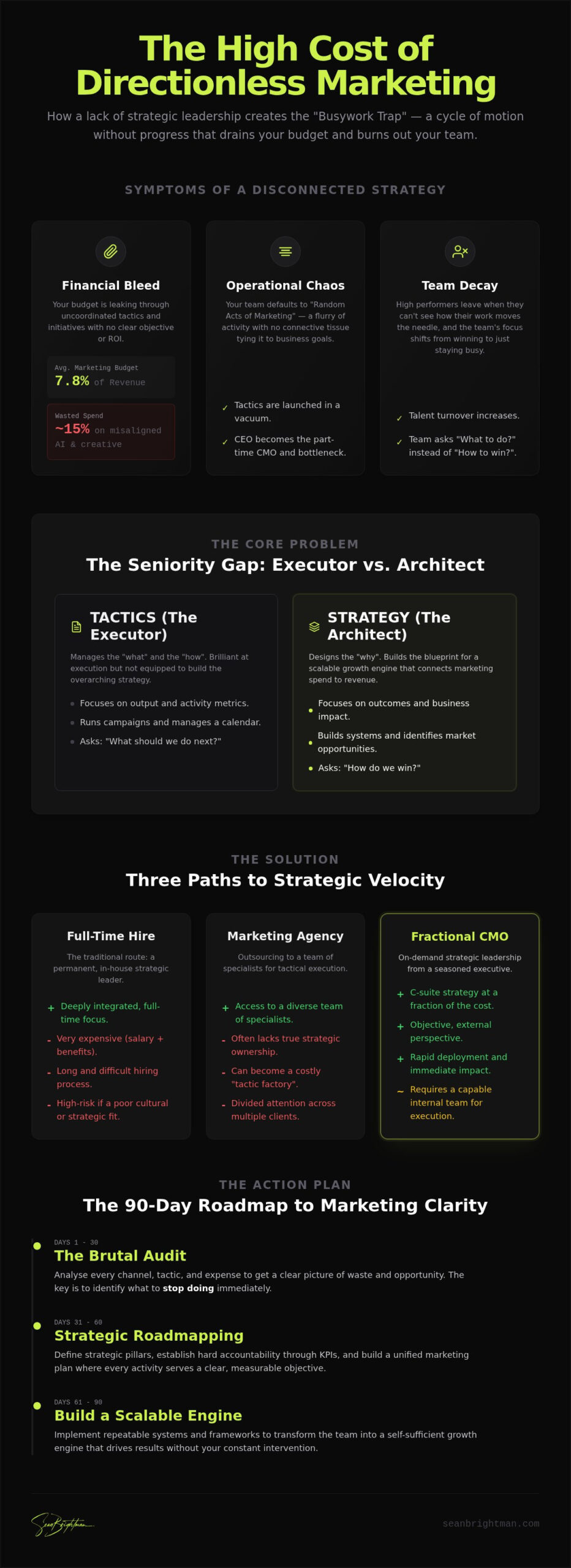 Marketing Team Lacks Strategic Direction: How to Fix the Wasted Motion