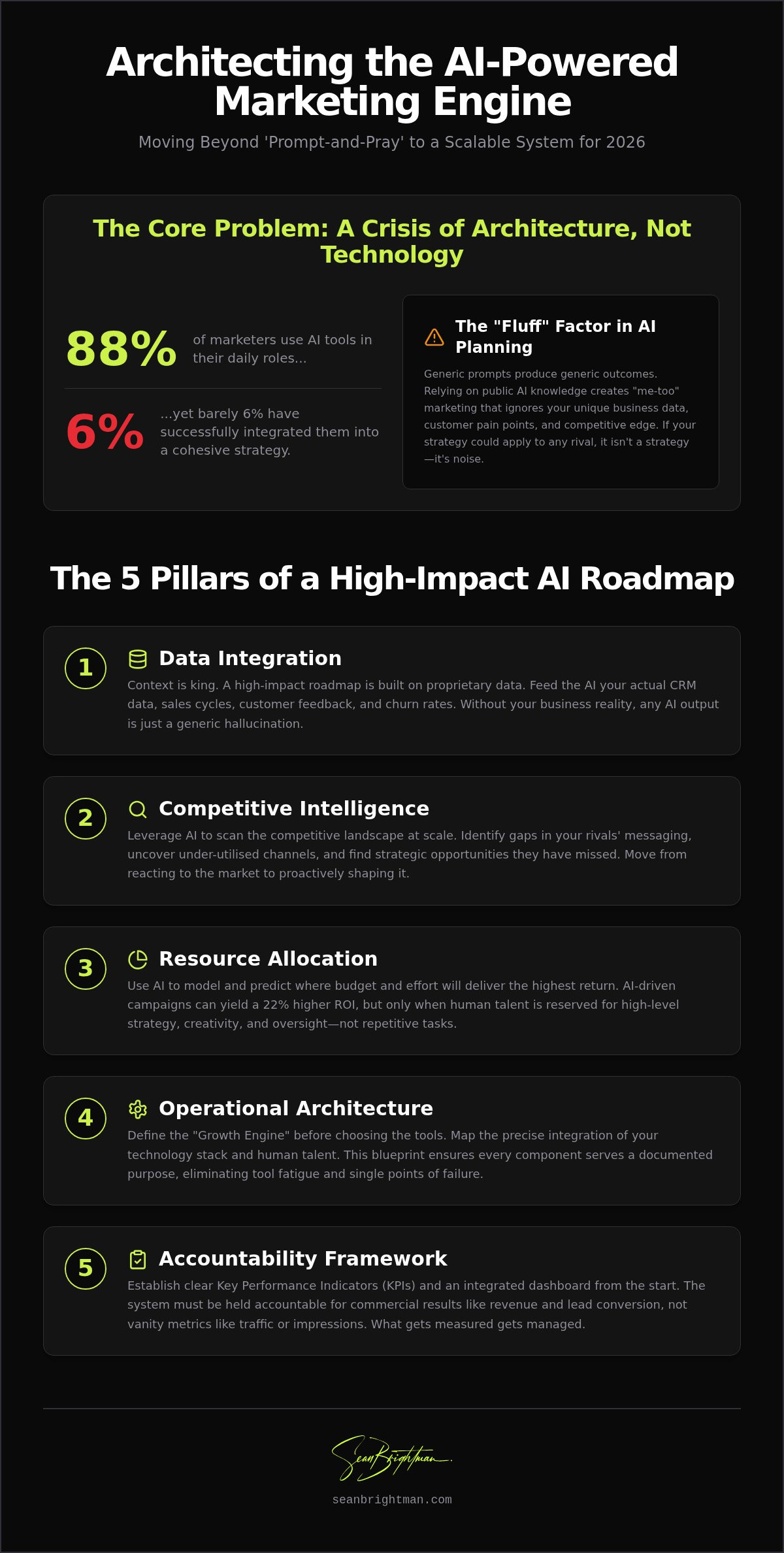 Using AI to Create a Marketing Roadmap: Build a Growth Engine in 2026