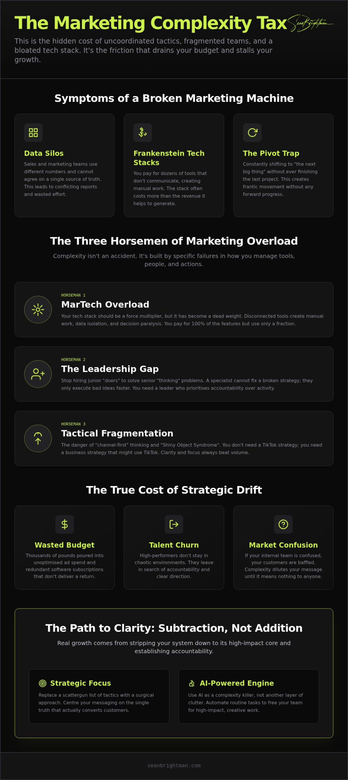 Overcoming Marketing Complexity: A CEO's Guide to Strategic Clarity in 2026